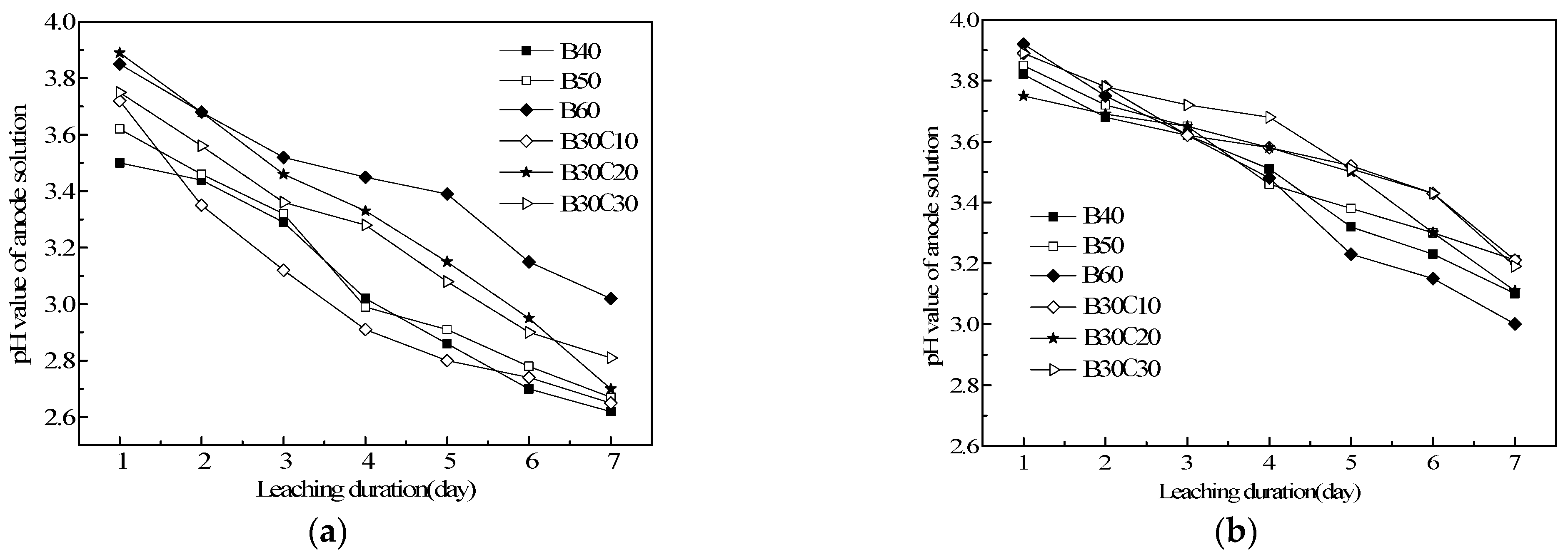 Buildings 13 00937 g004