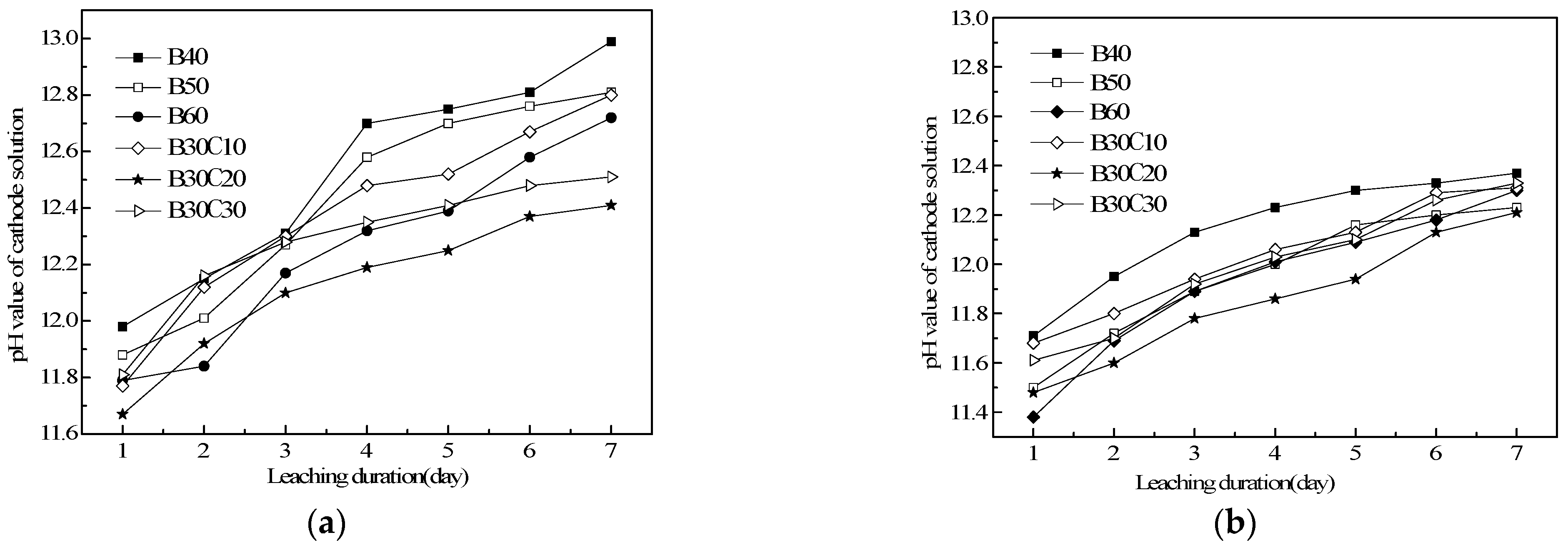 Buildings 13 00937 g005