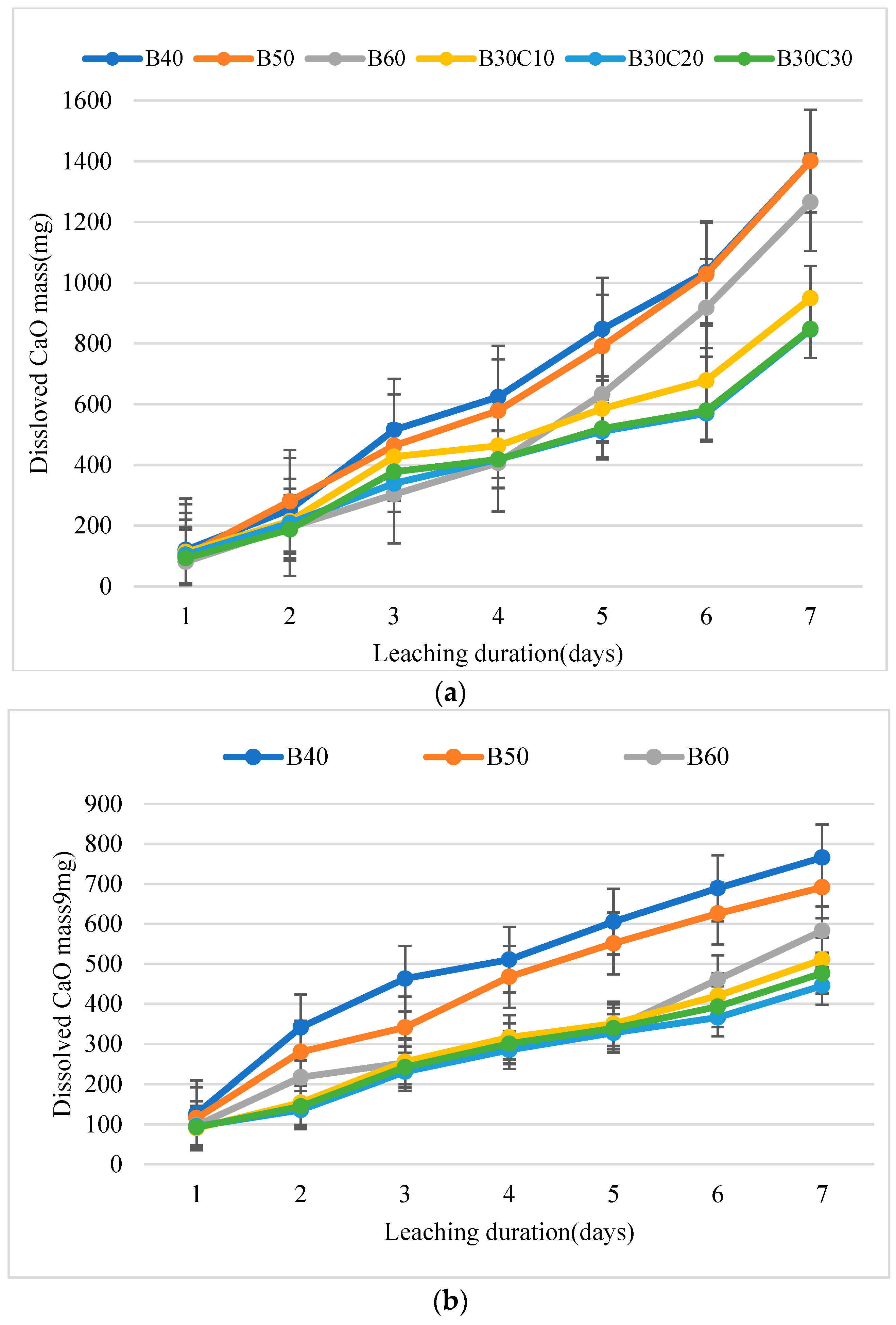 Buildings 13 00937 g006