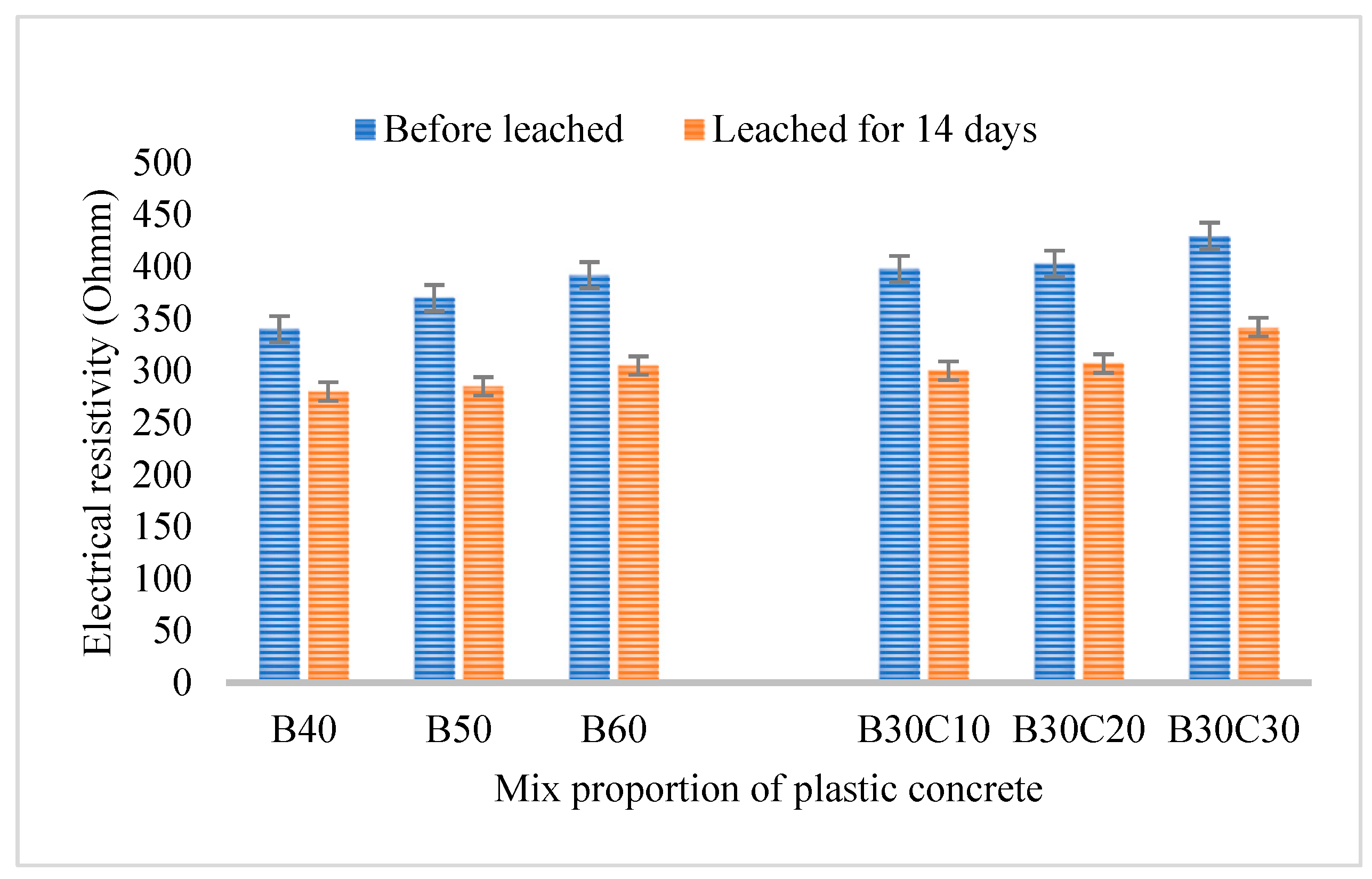 Buildings 13 00937 g007