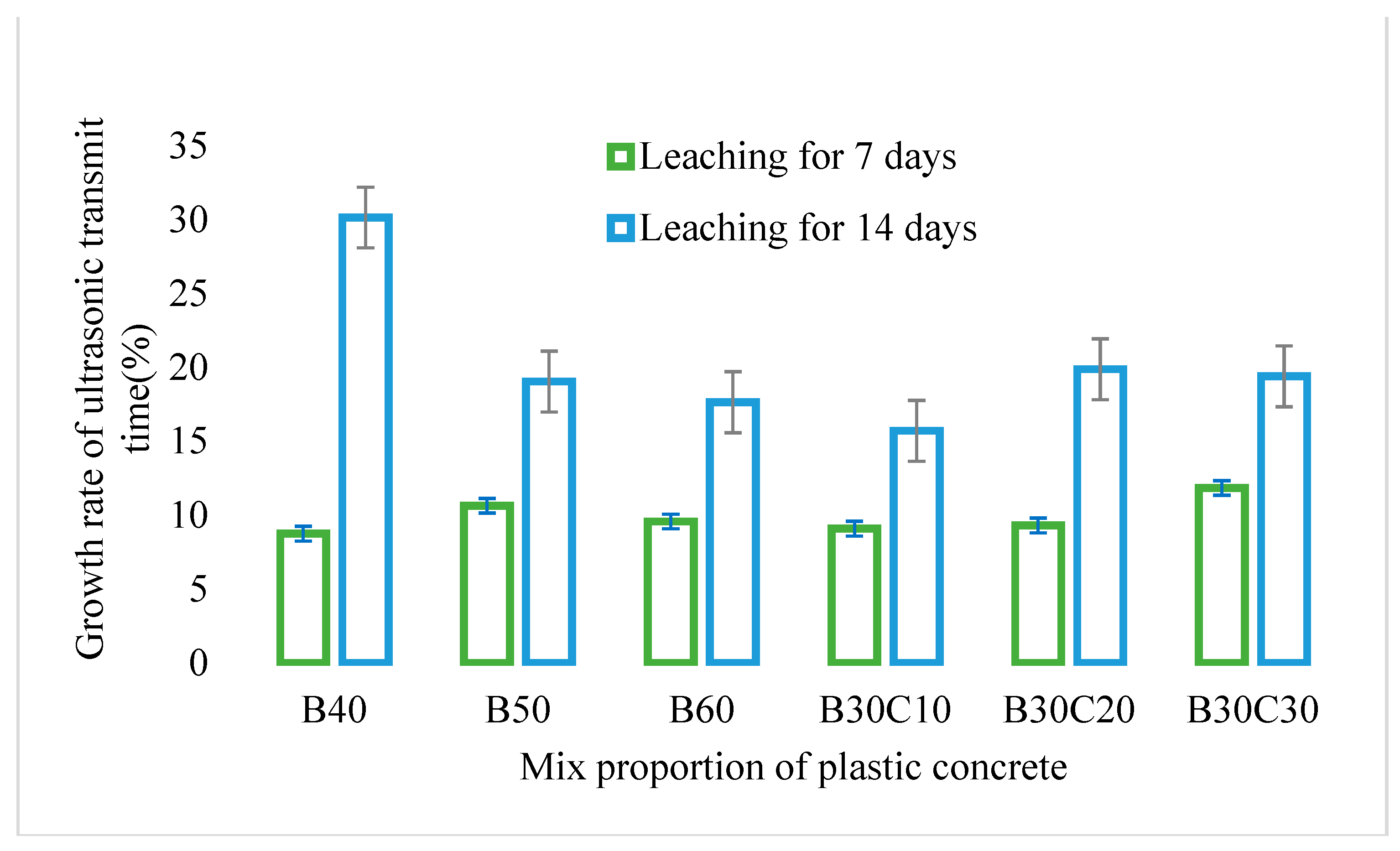 Buildings 13 00937 g008