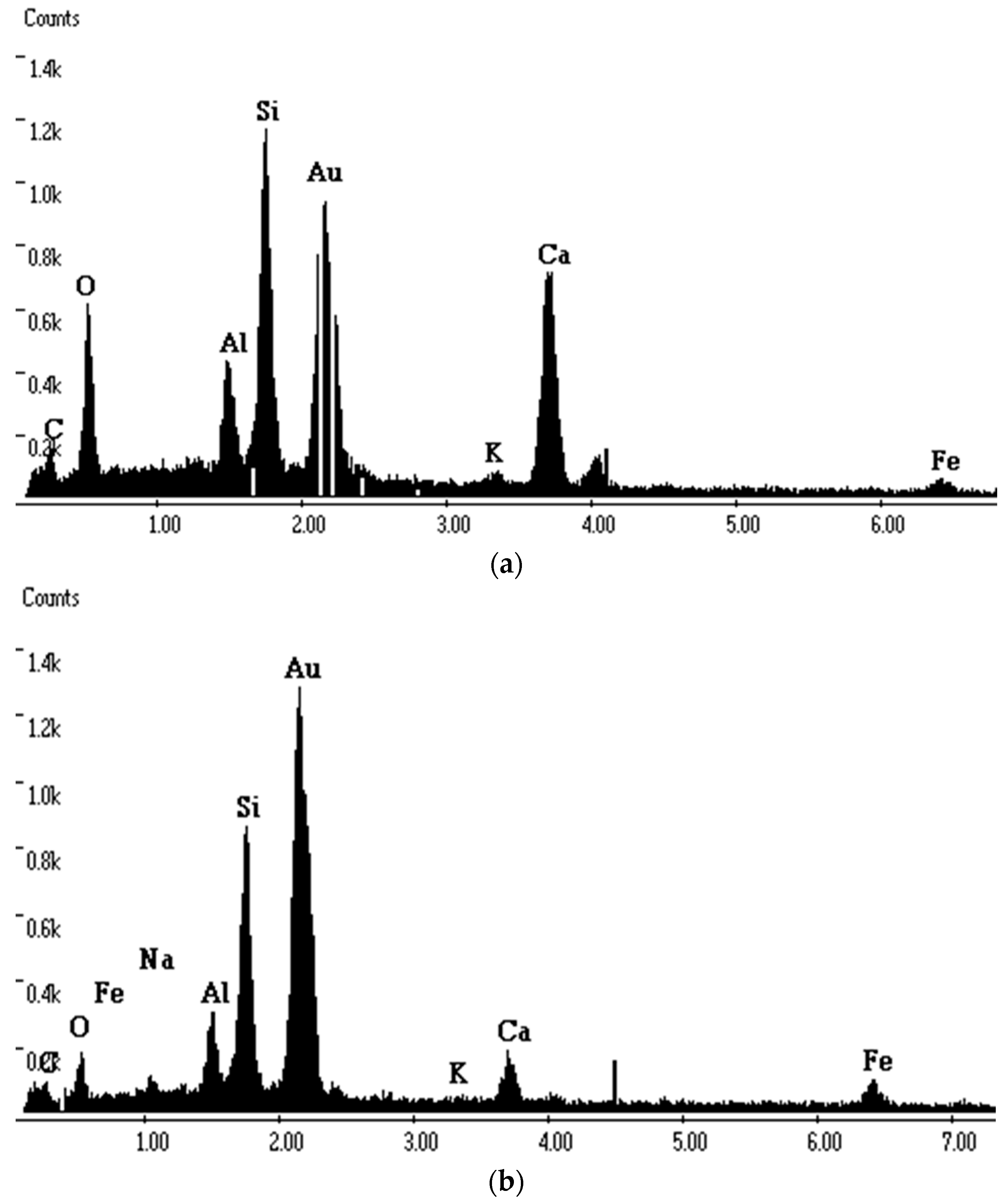 Buildings 13 00937 g010a