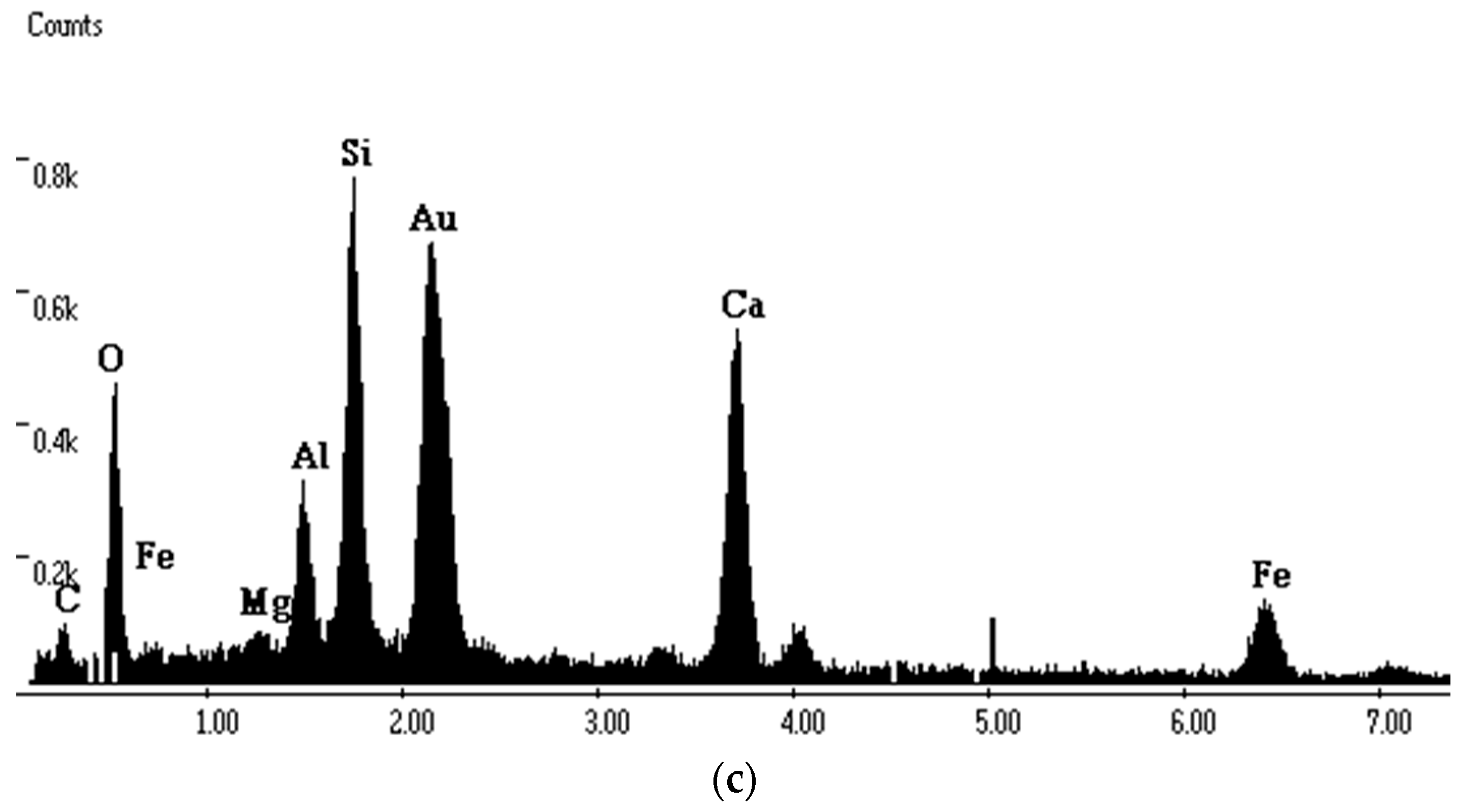 Buildings 13 00937 g010b