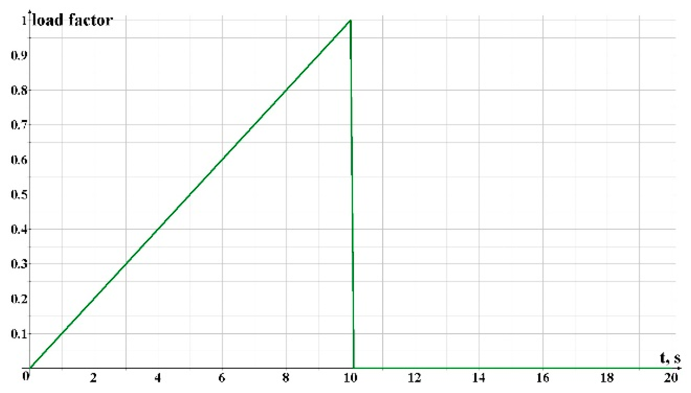 Buildings 13 00938 g008