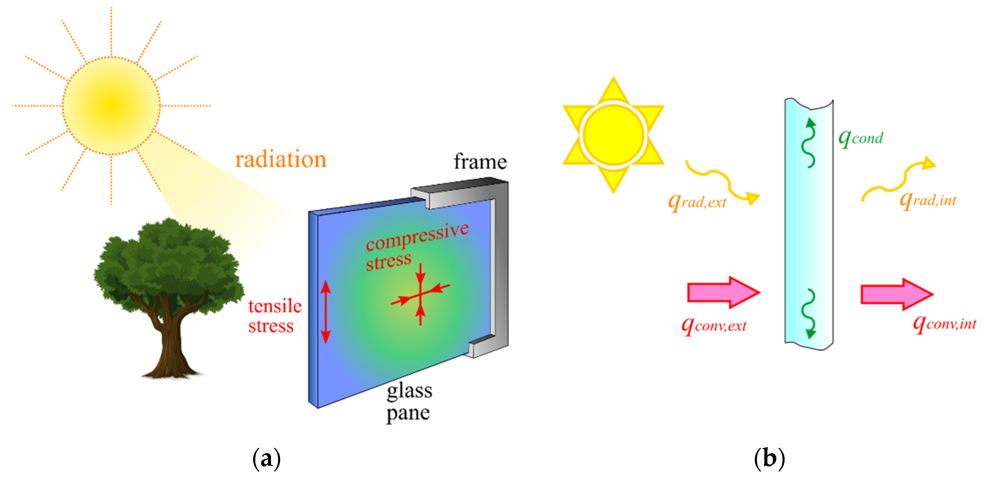 Buildings 13 00939 g001 Buildings 13 00939 g001