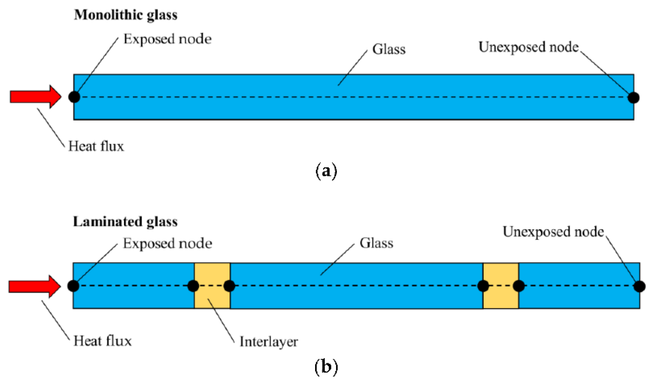 Buildings 13 00939 g003 Buildings 13 00939 g003