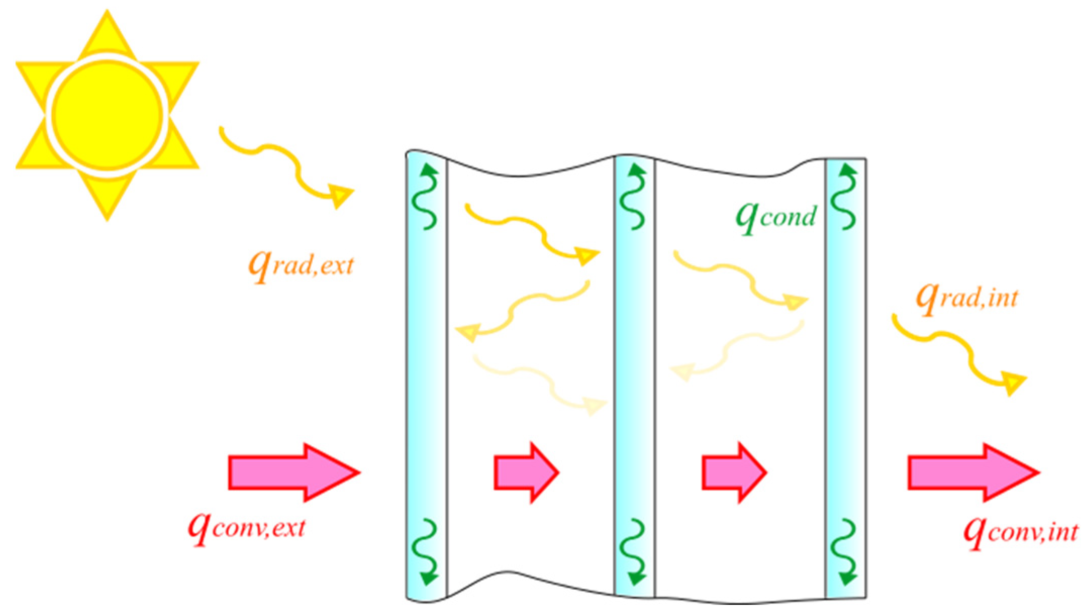 Buildings 13 00939 g004 Buildings 13 00939 g004