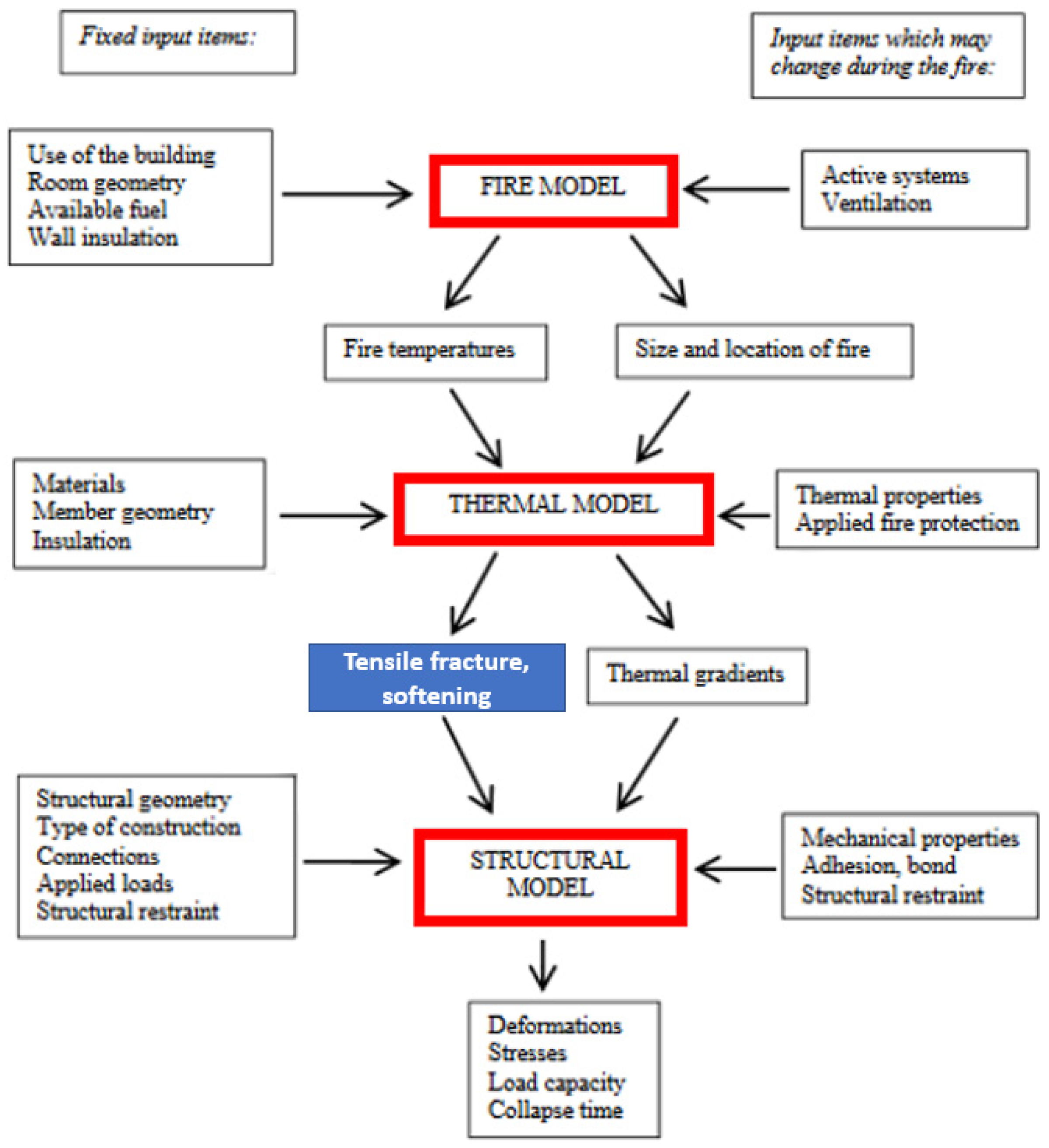 Buildings 13 00939 g005 Buildings 13 00939 g005