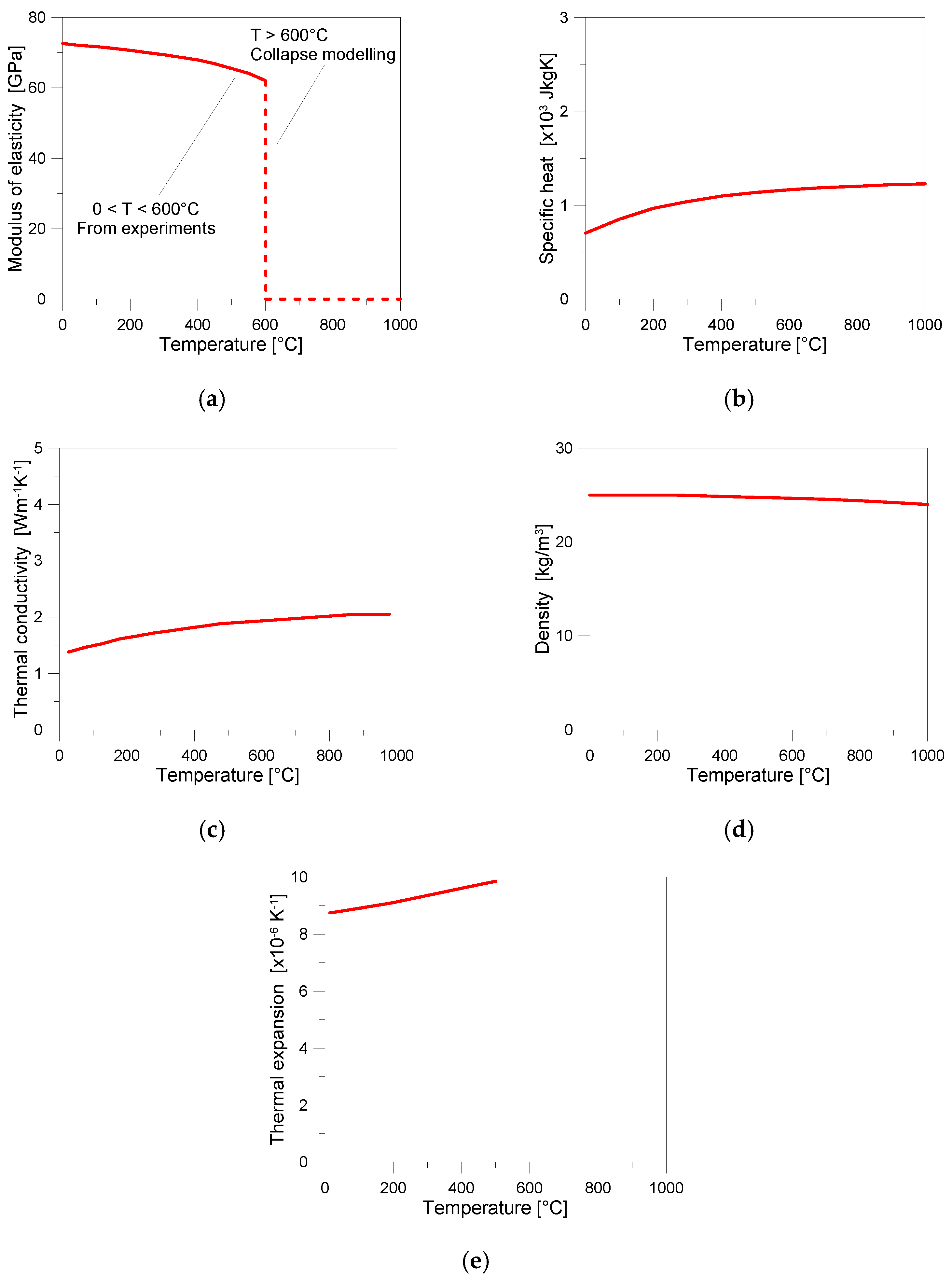 Buildings 13 00939 g008 Buildings 13 00939 g008