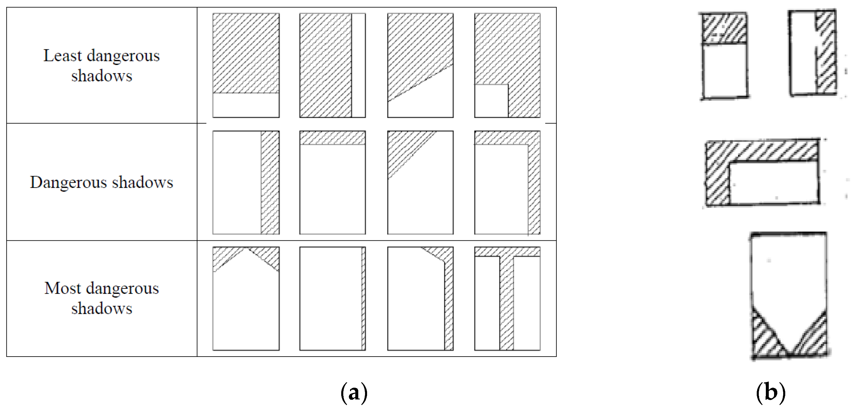 Buildings 13 00939 g009 Buildings 13 00939 g009