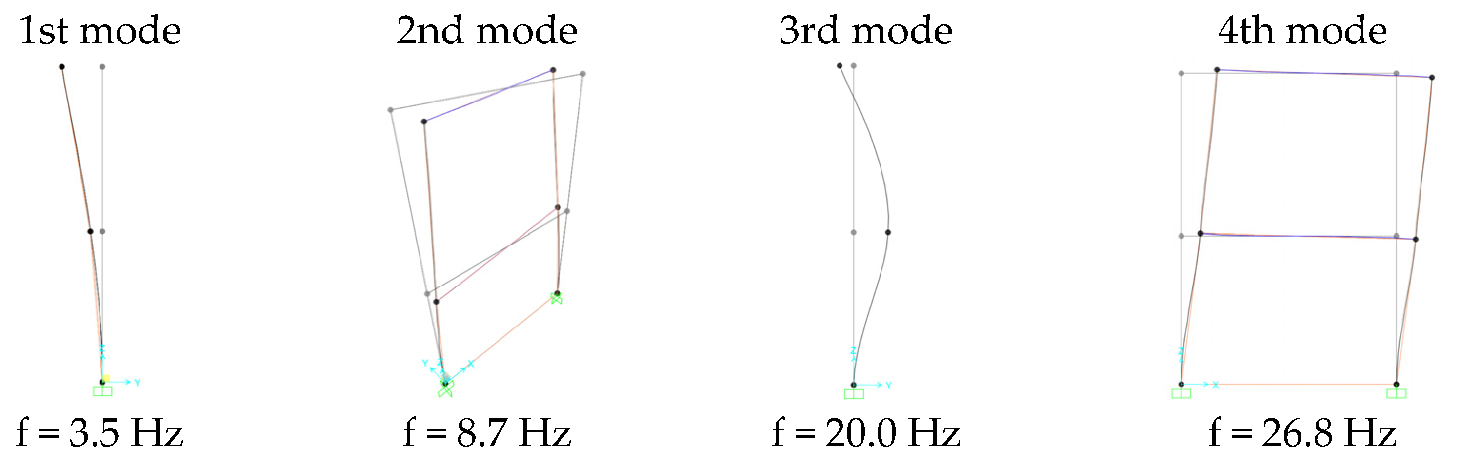 Buildings 13 00948 g002