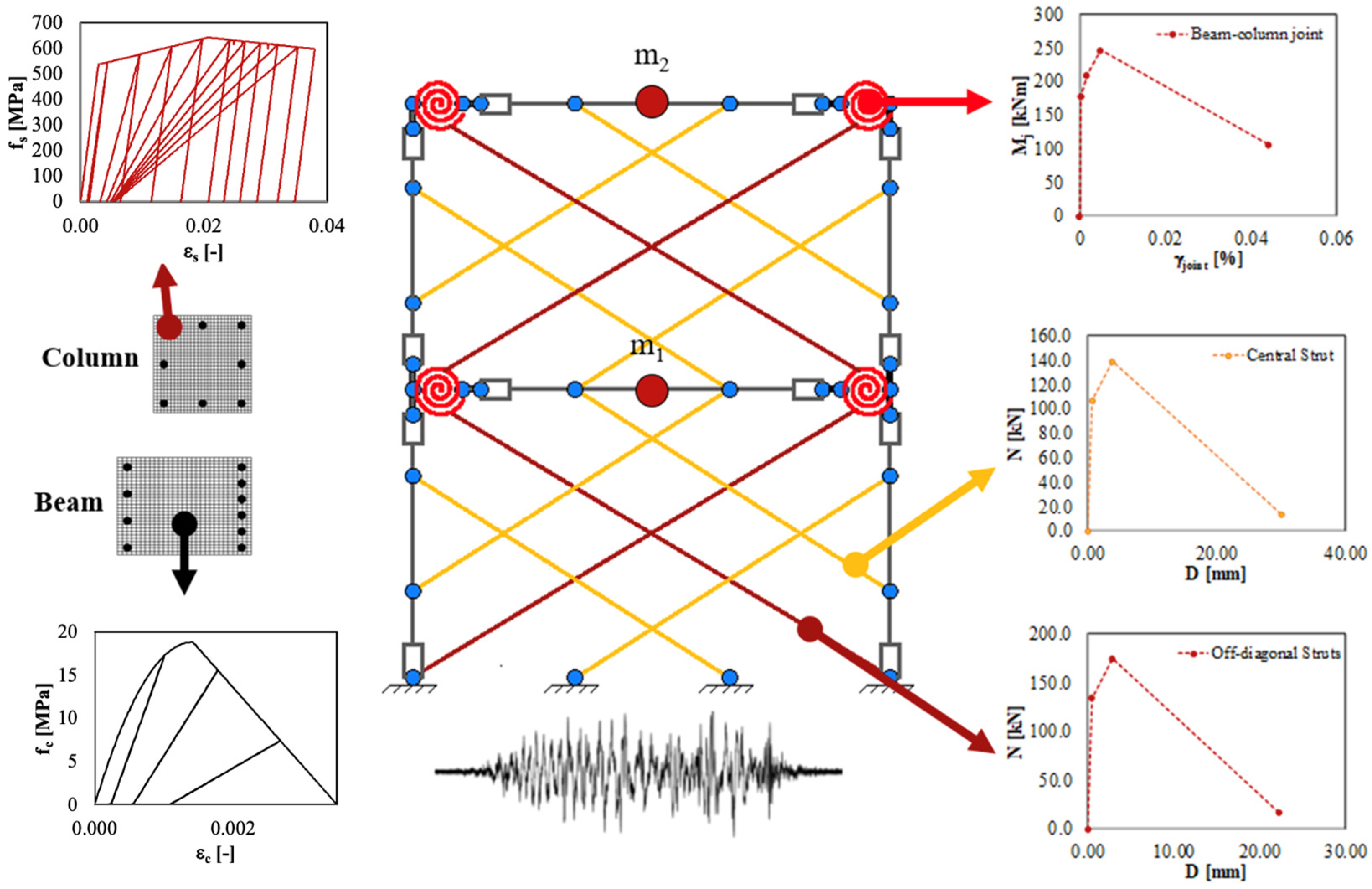 Buildings 13 00948 g006