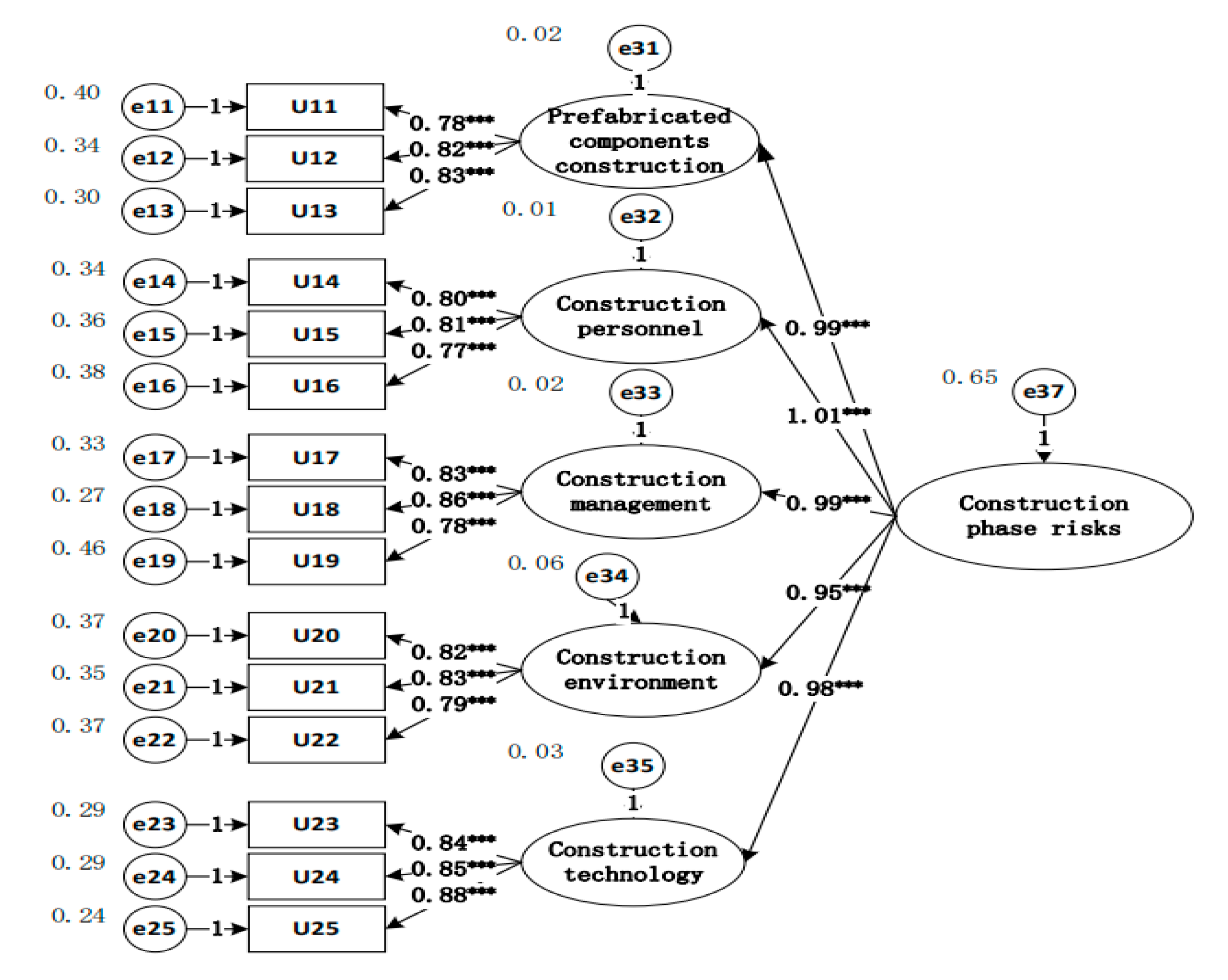 Buildings 13 00949 g003