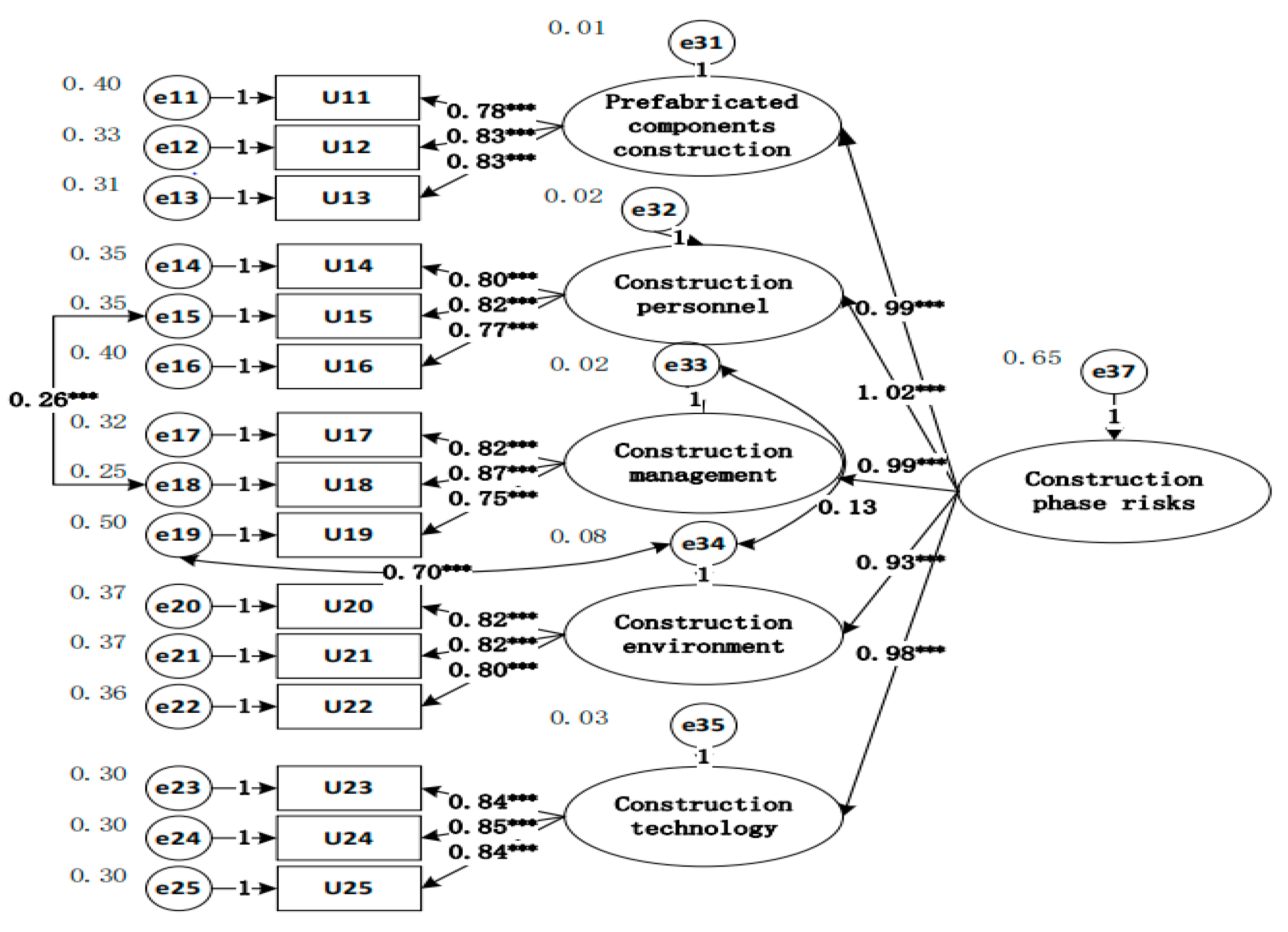 Buildings 13 00949 g004