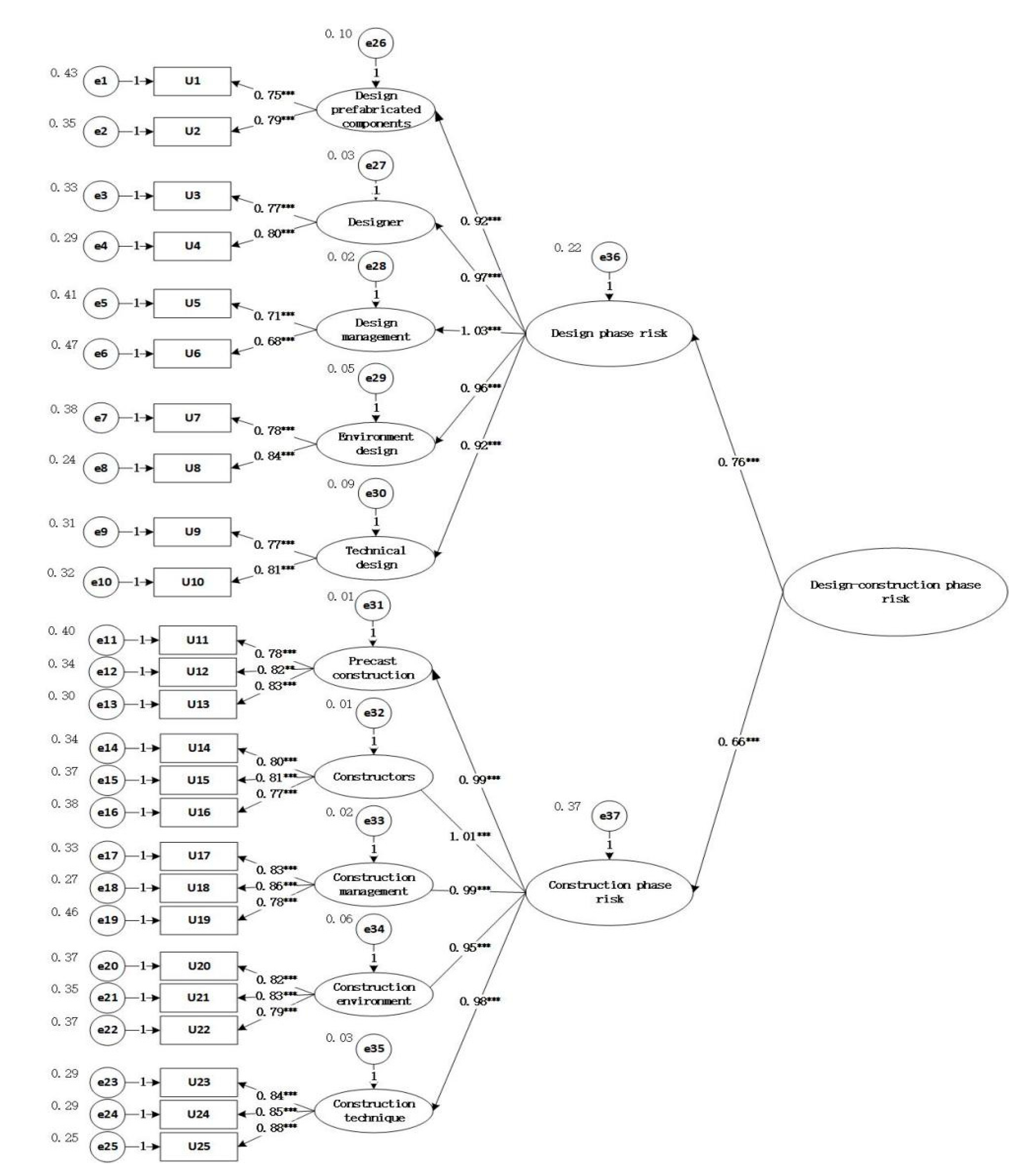 Buildings 13 00949 g005