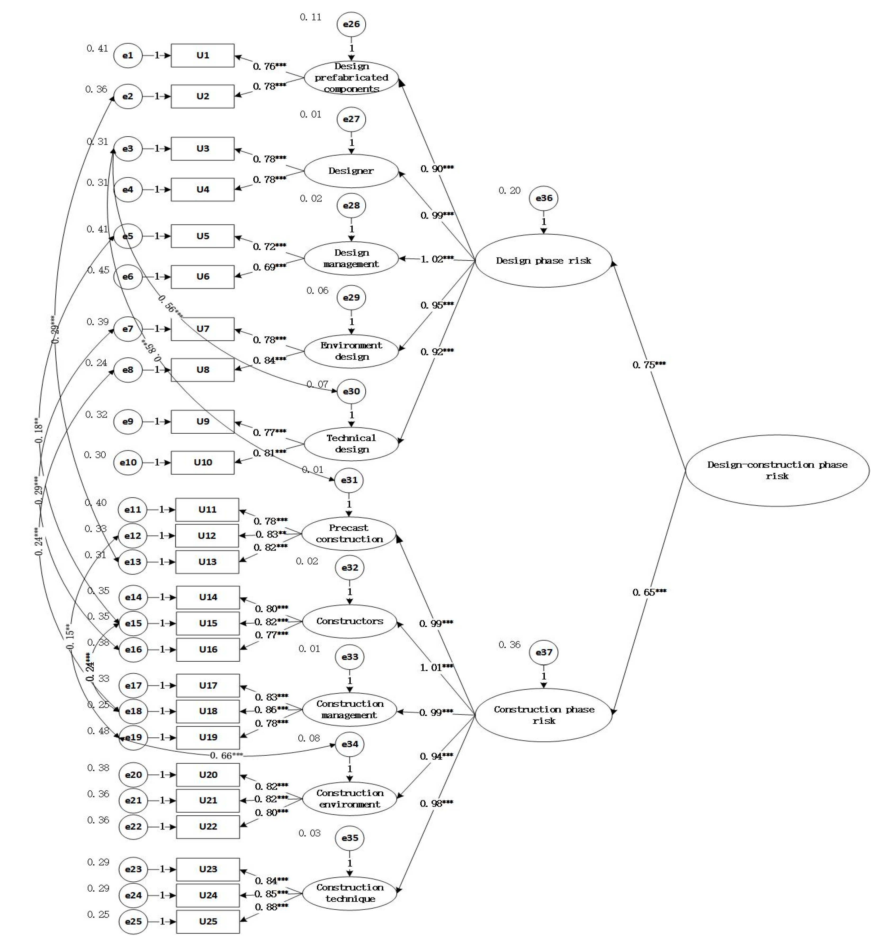 Buildings 13 00949 g006