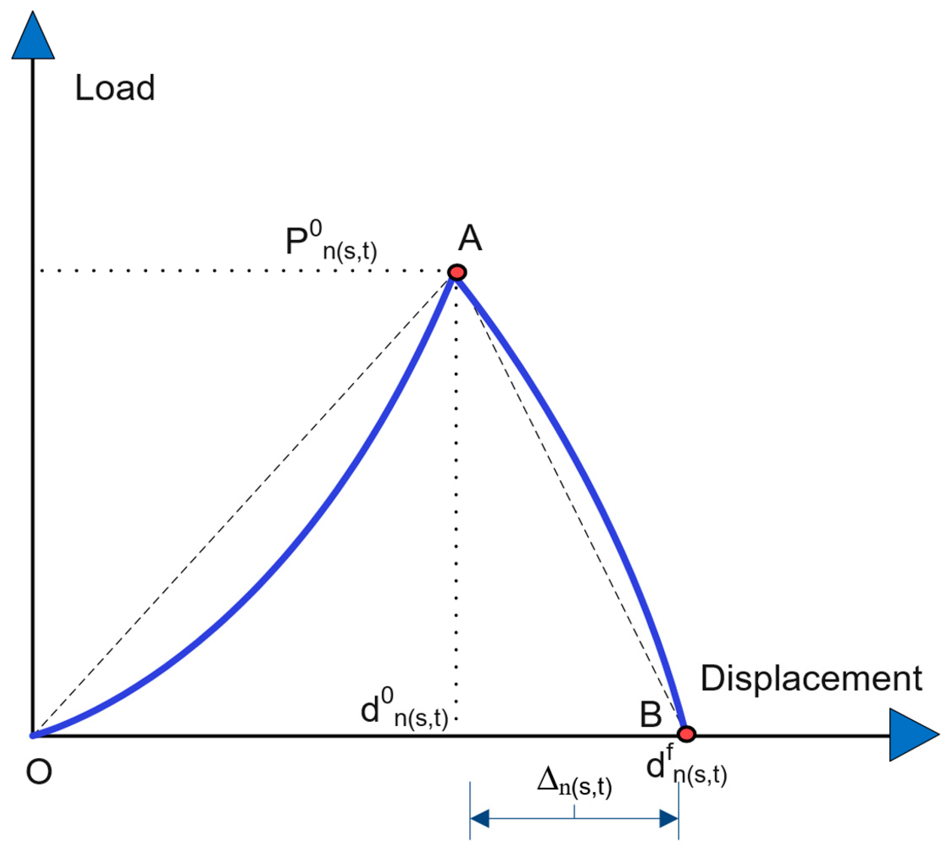 Buildings 13 00950 g003