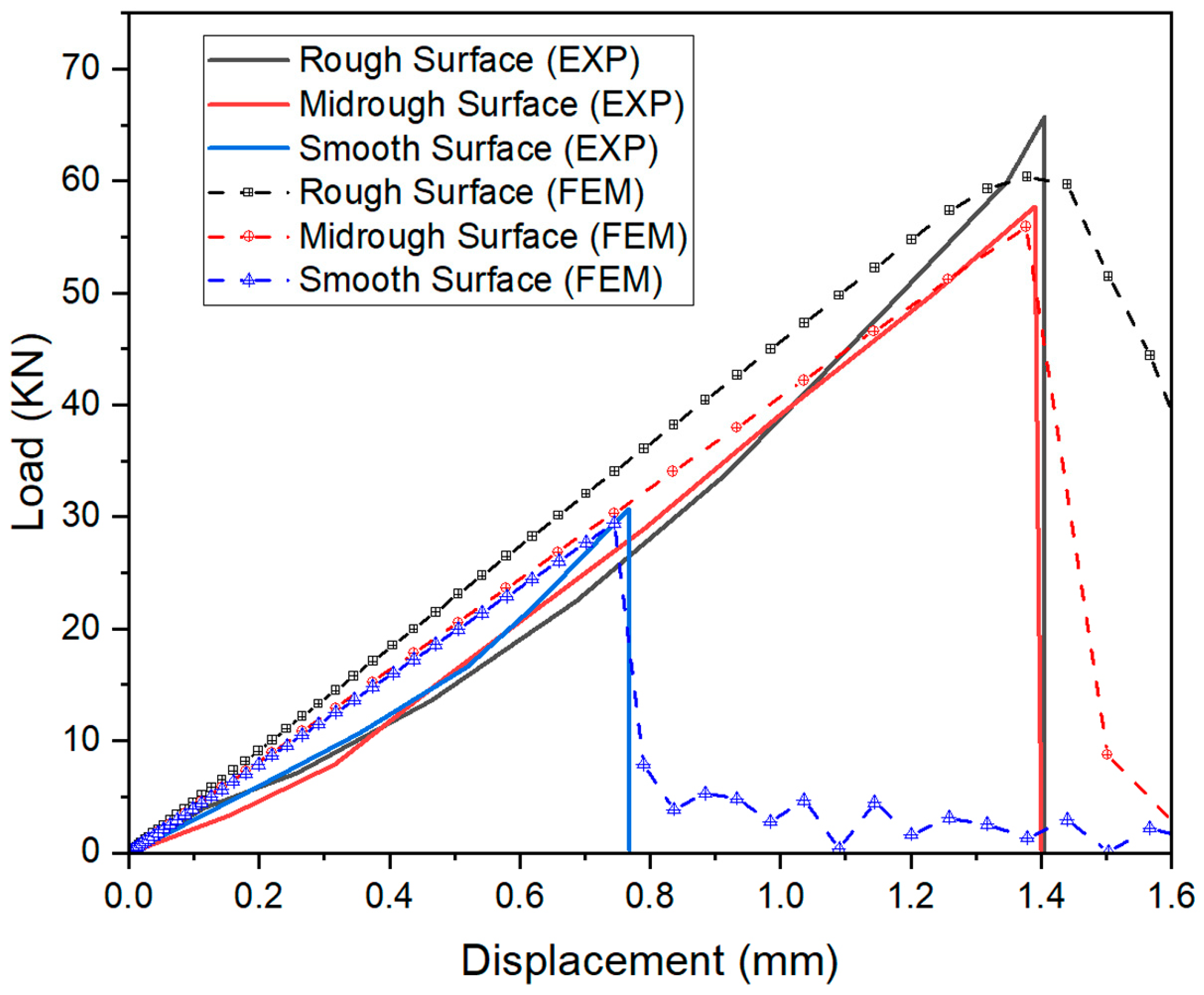 Buildings 13 00950 g010