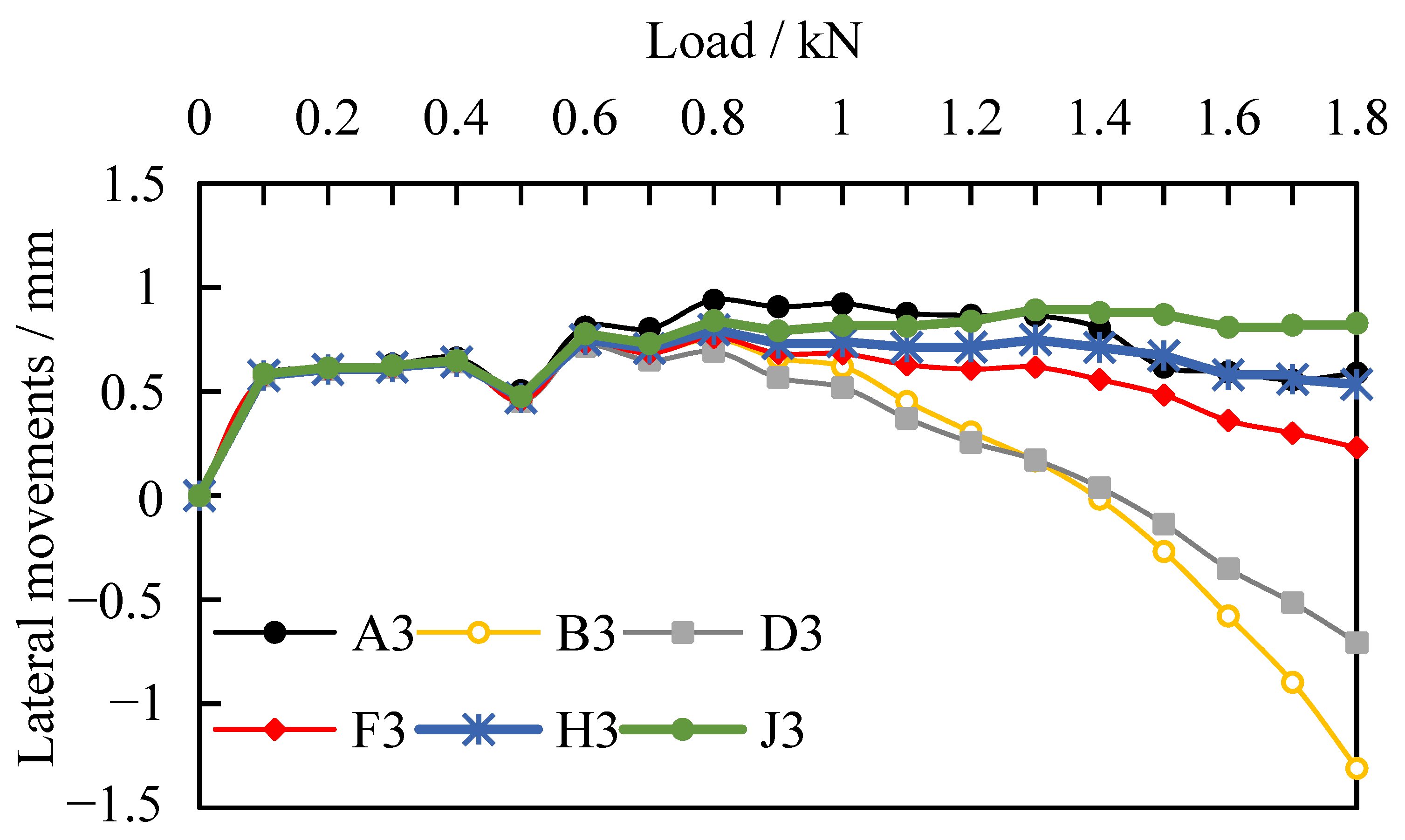 Buildings 13 00951 g007