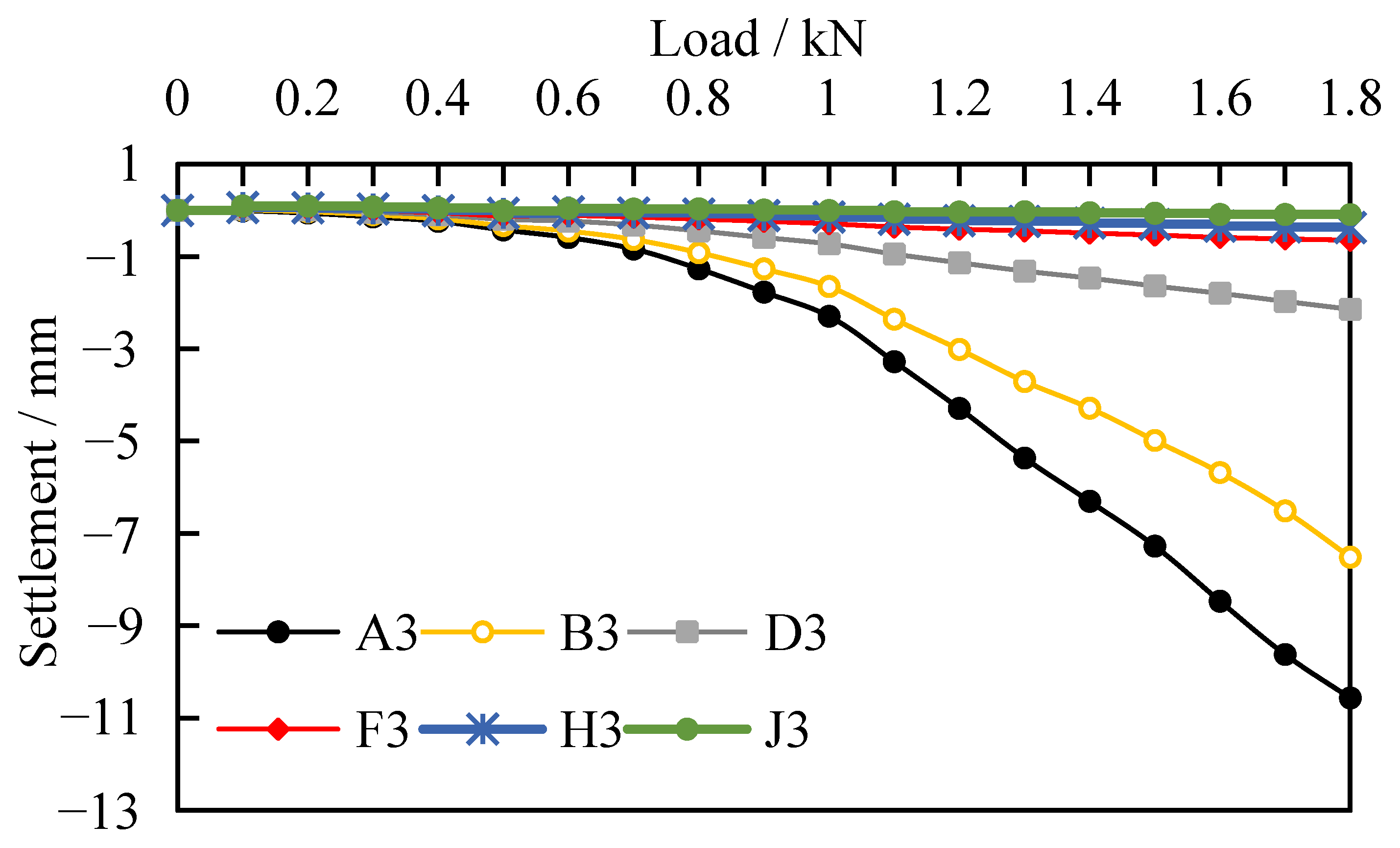 Buildings 13 00951 g008