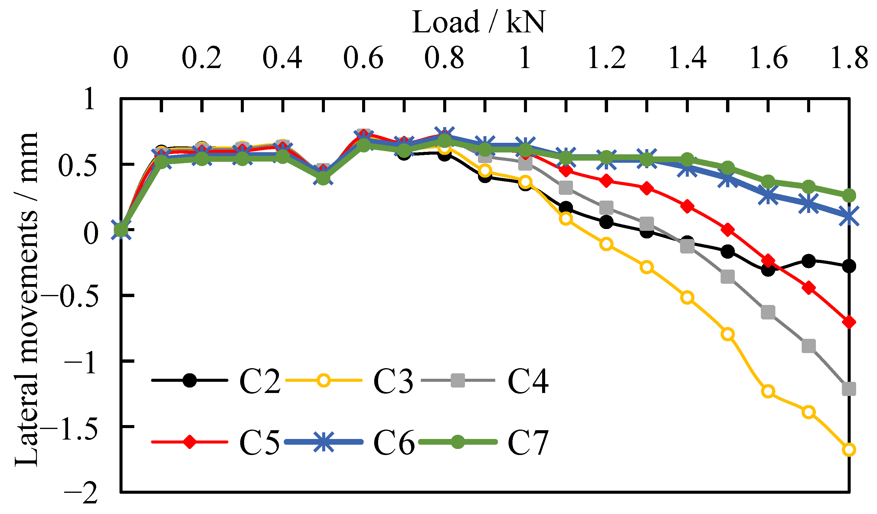 Buildings 13 00951 g009