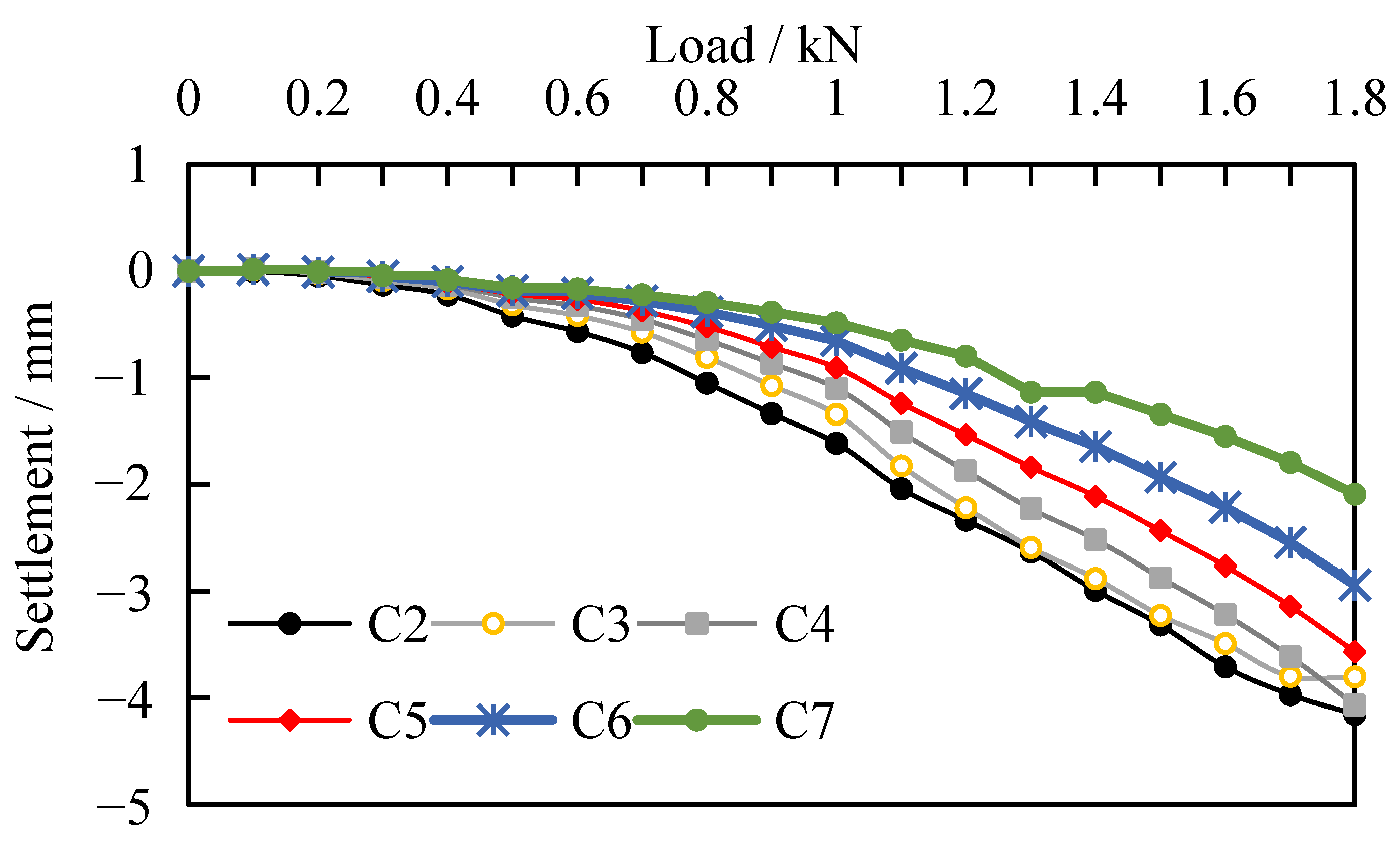 Buildings 13 00951 g010