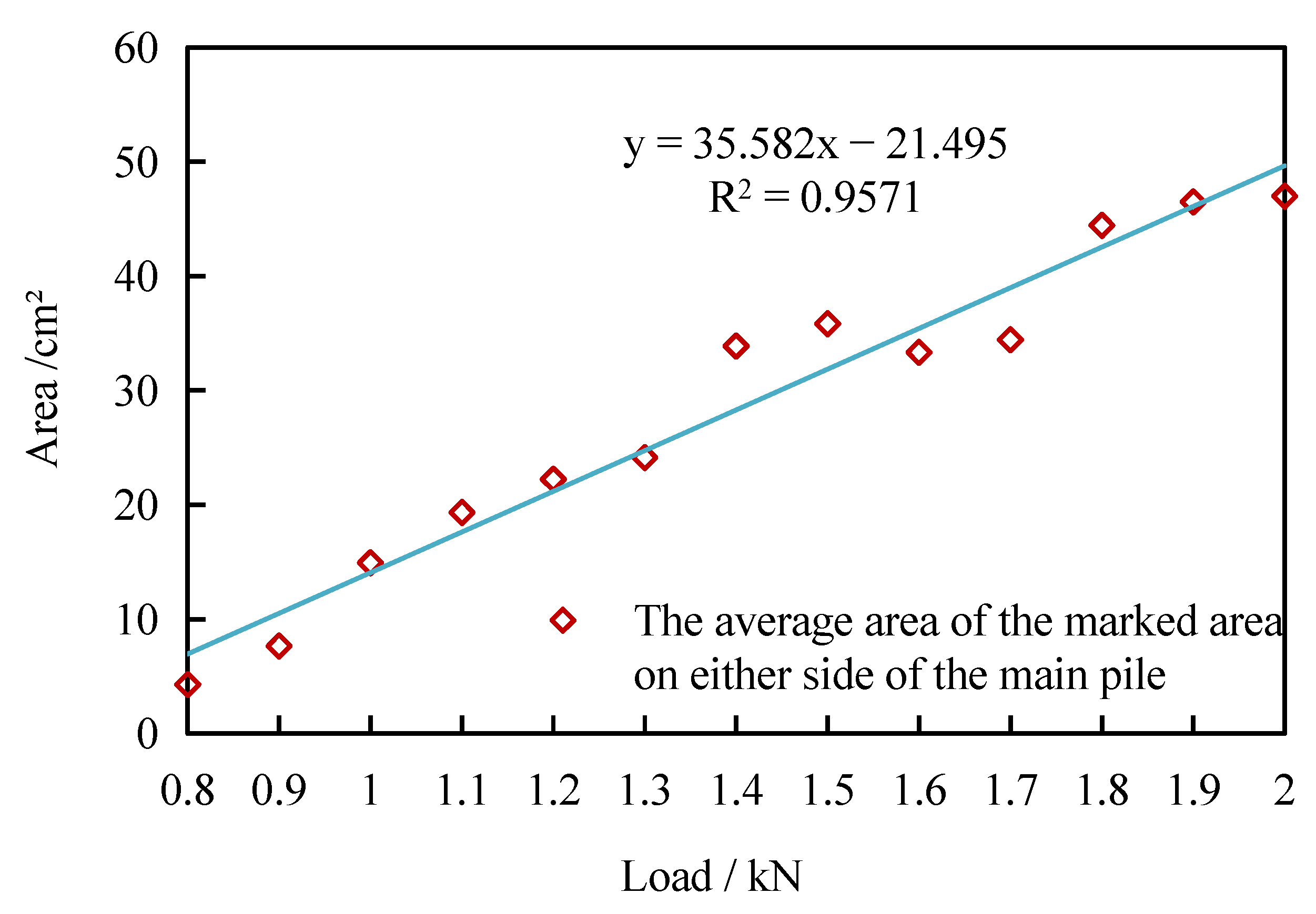 Buildings 13 00951 g013
