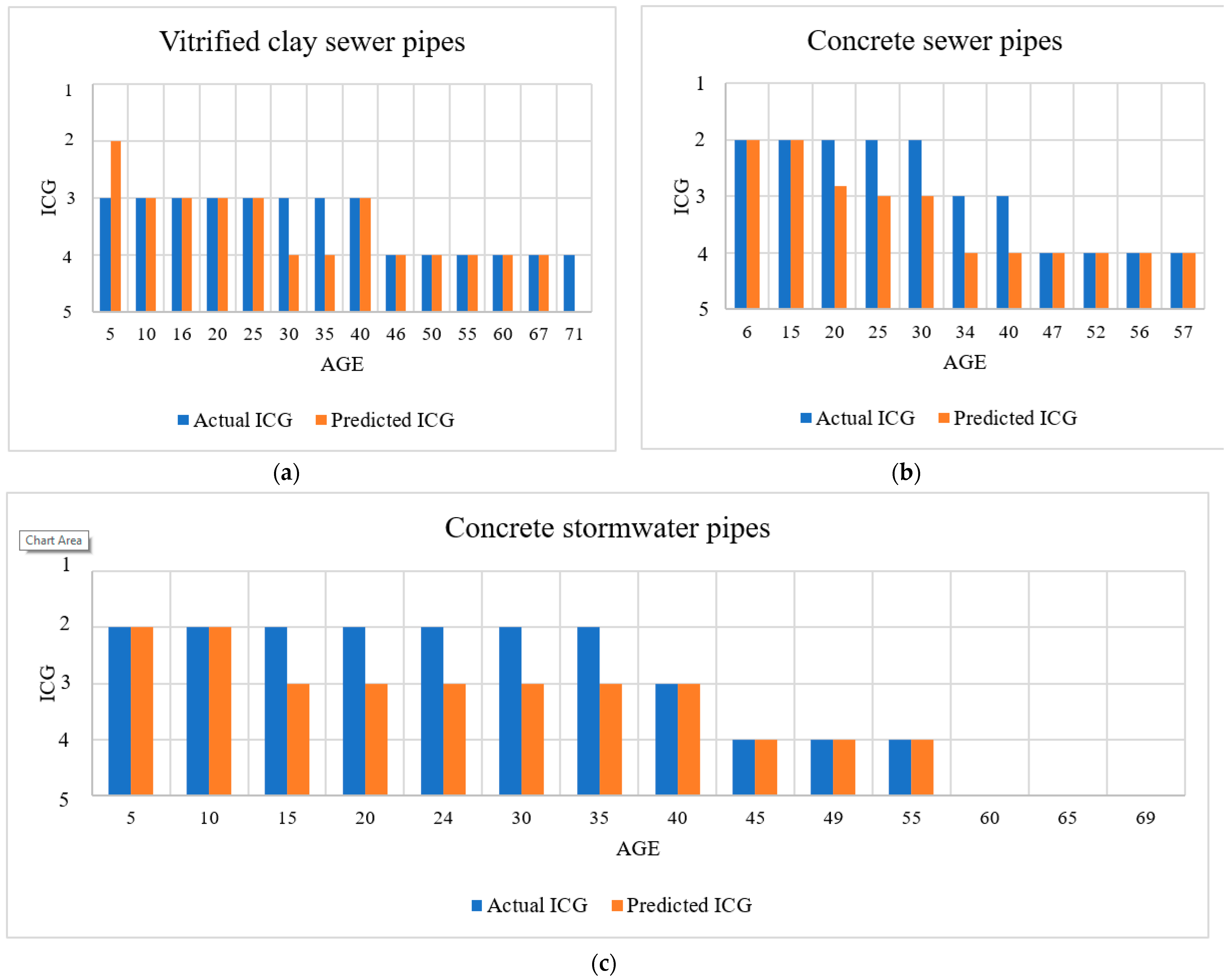 Buildings 13 00952 g004