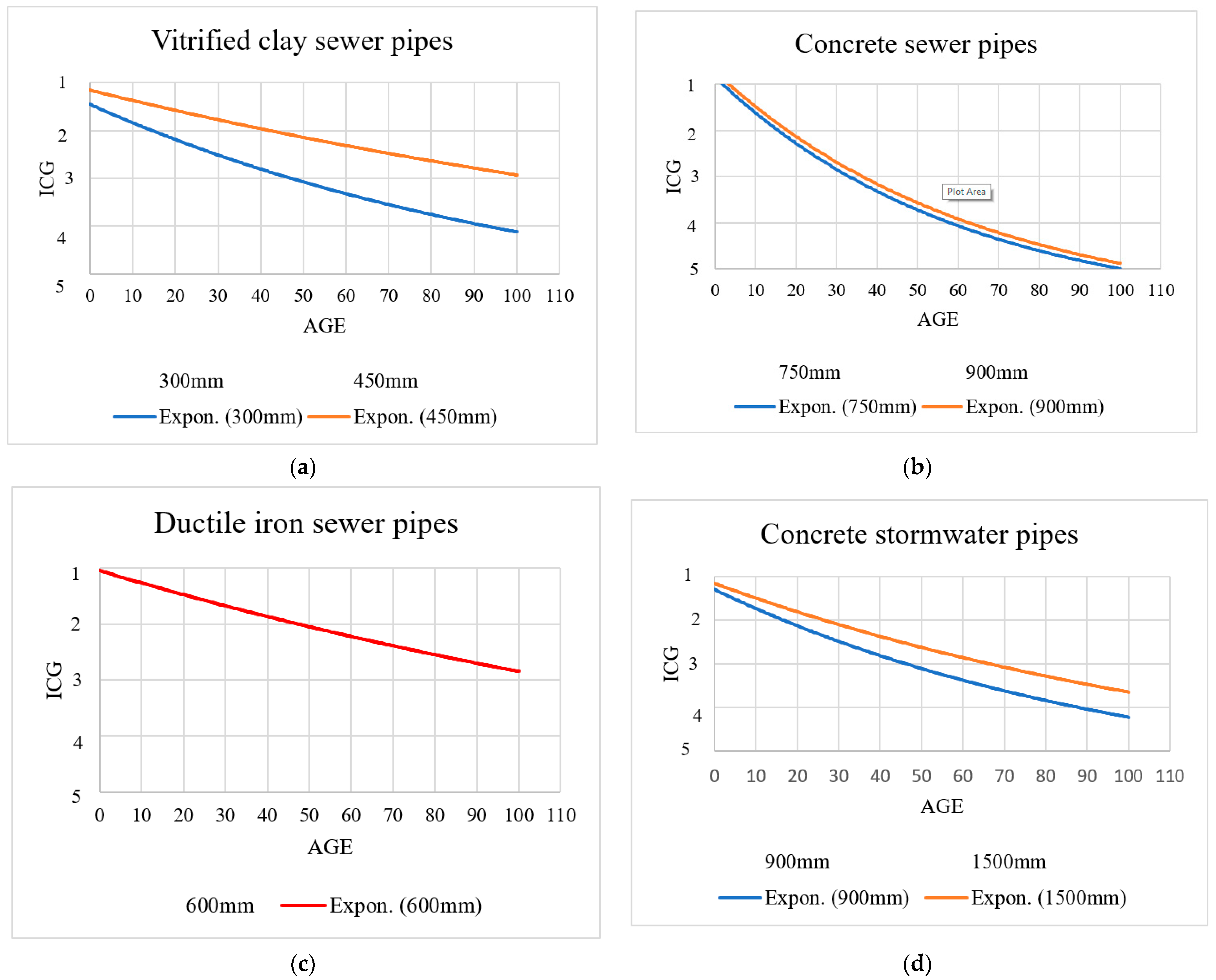 Buildings 13 00952 g005