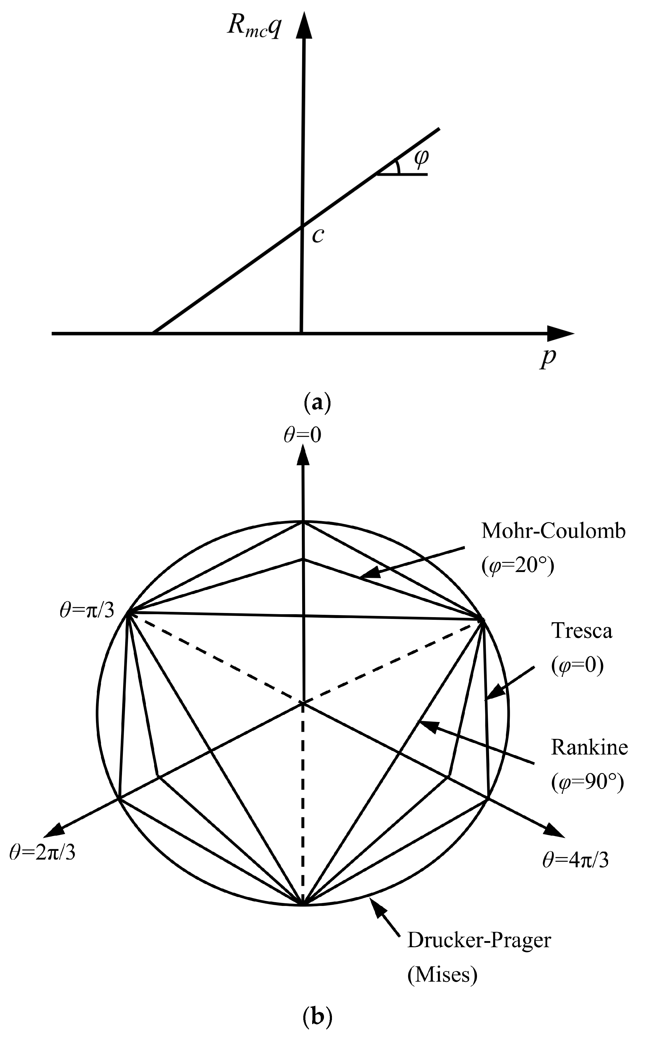 Buildings 13 00953 g004