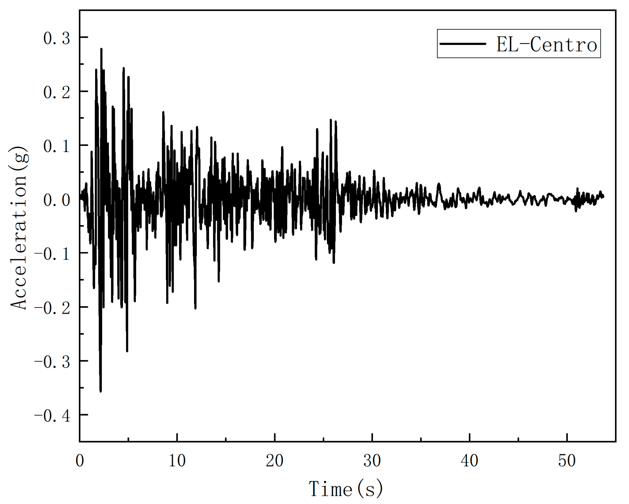 Buildings 13 00953 g005