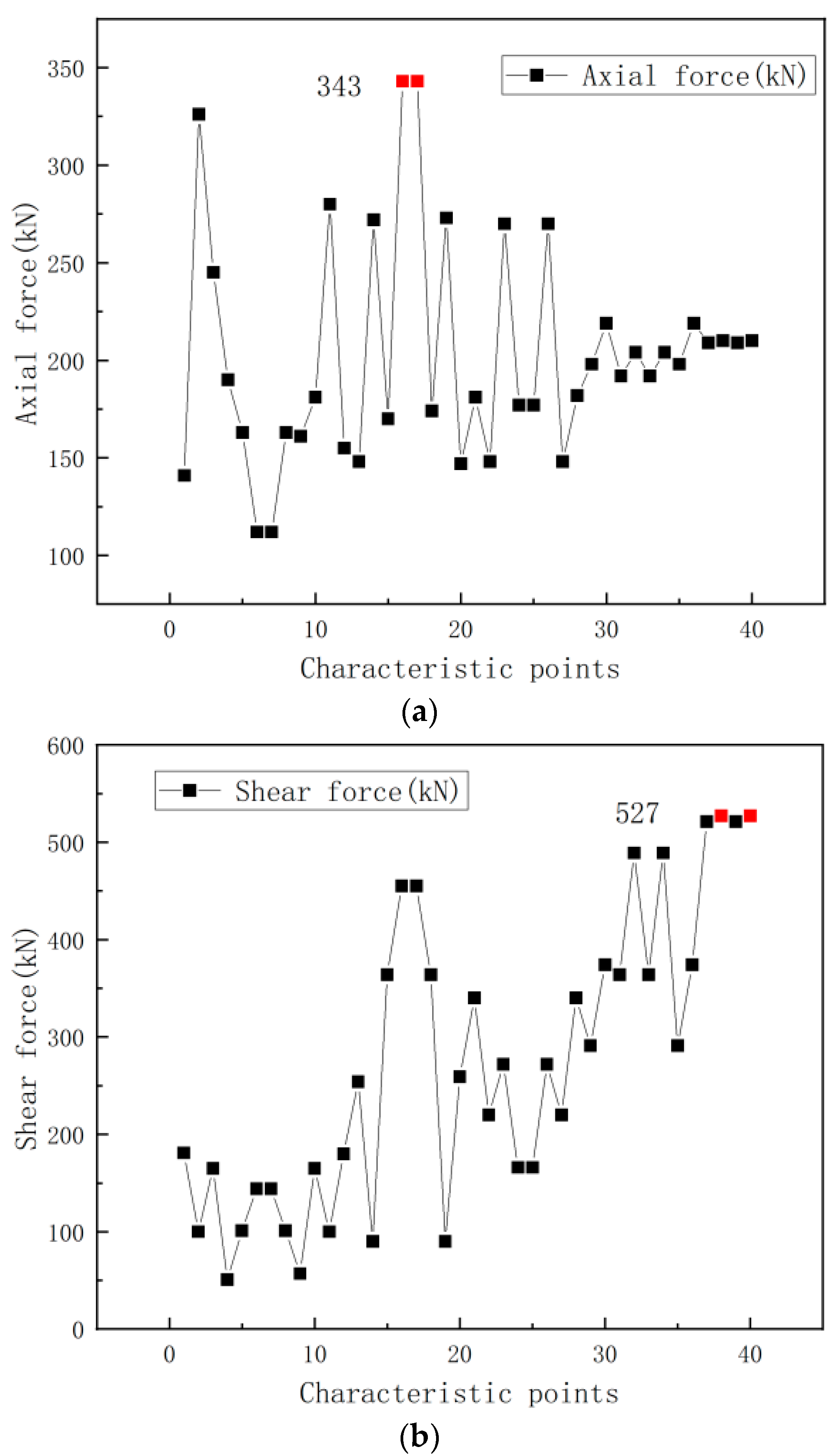 Buildings 13 00953 g007a