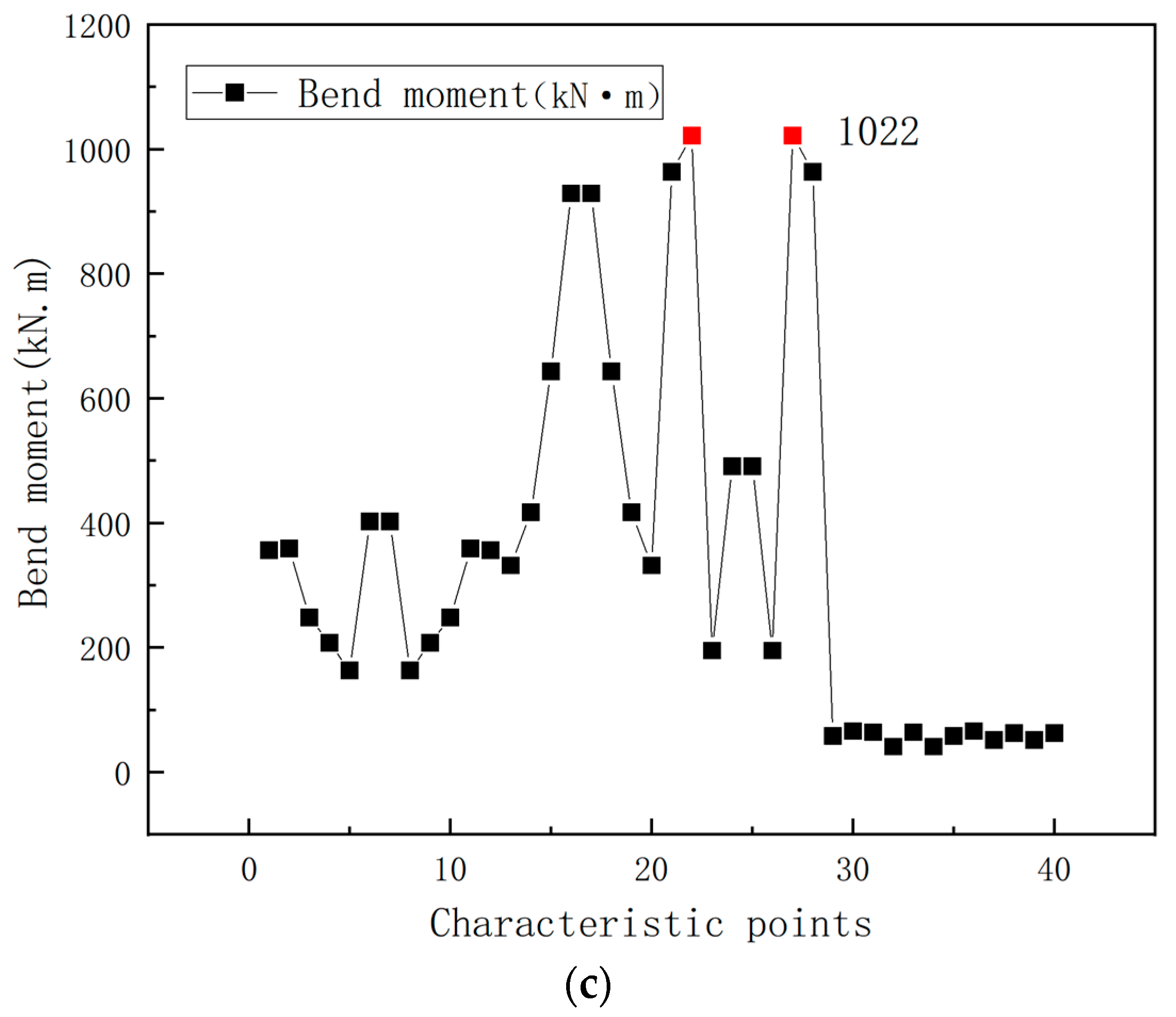 Buildings 13 00953 g007b