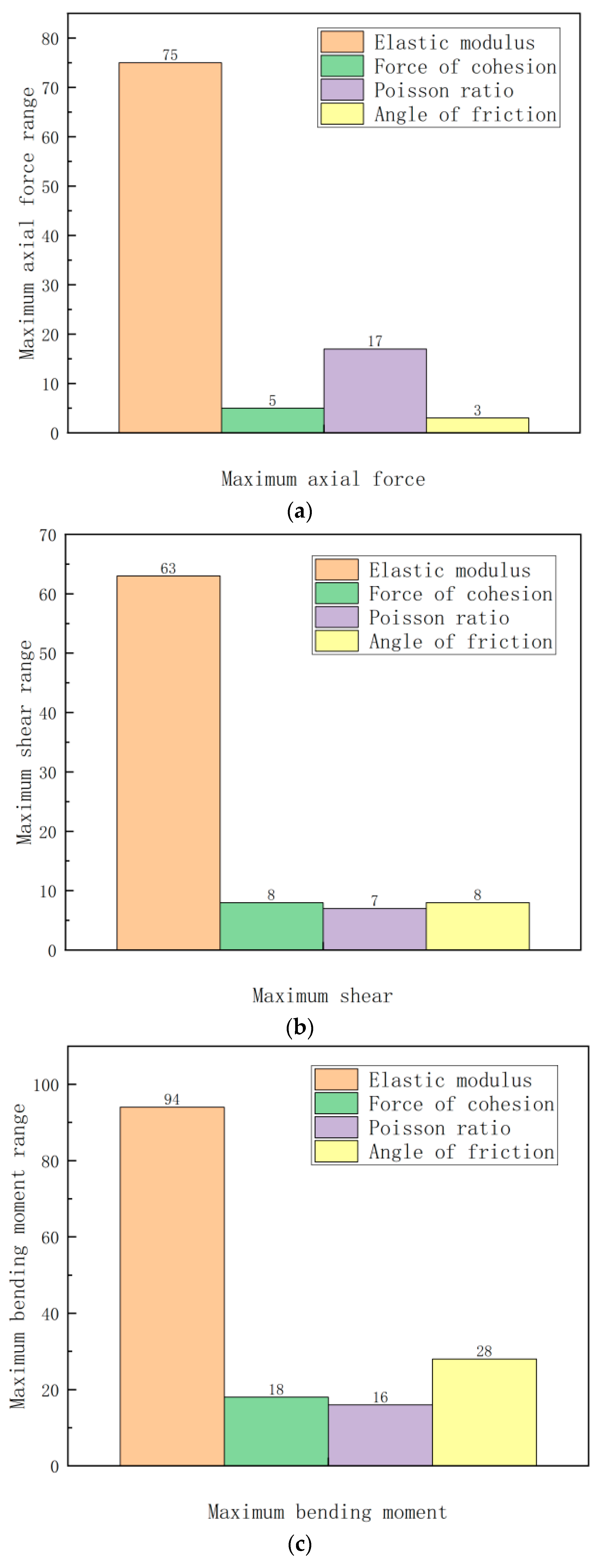 Buildings 13 00953 g008a