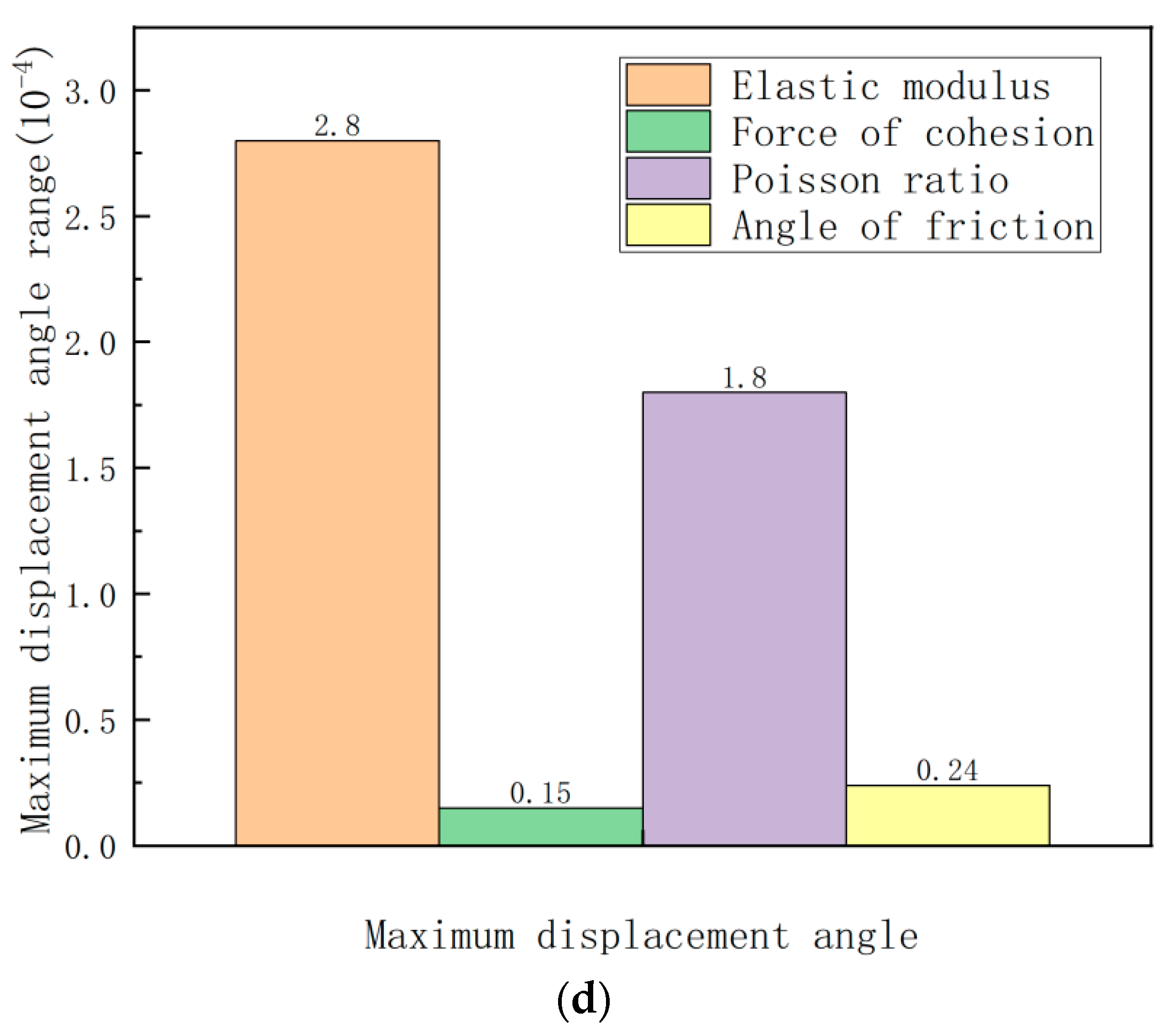 Buildings 13 00953 g008b