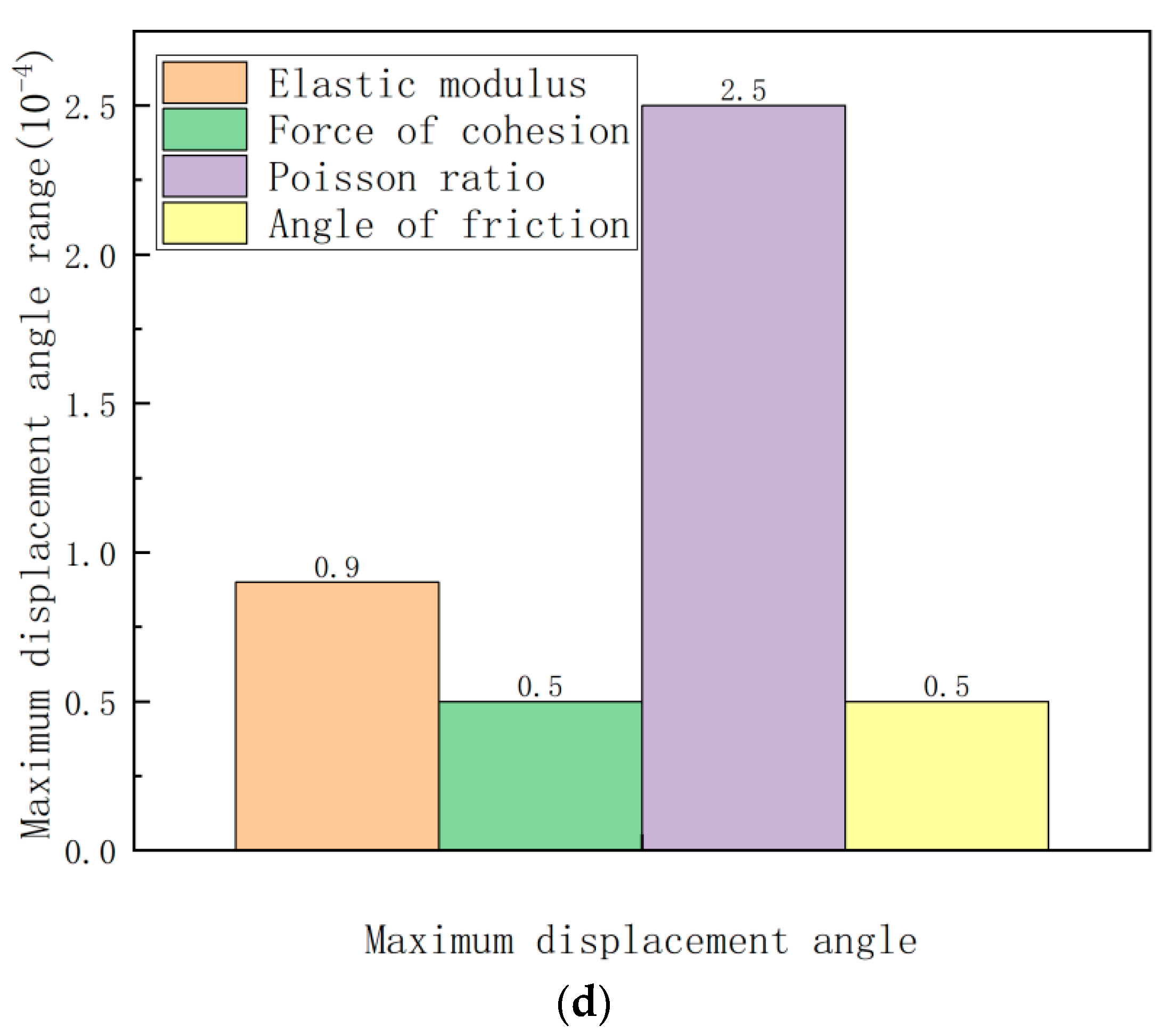 Buildings 13 00953 g009b