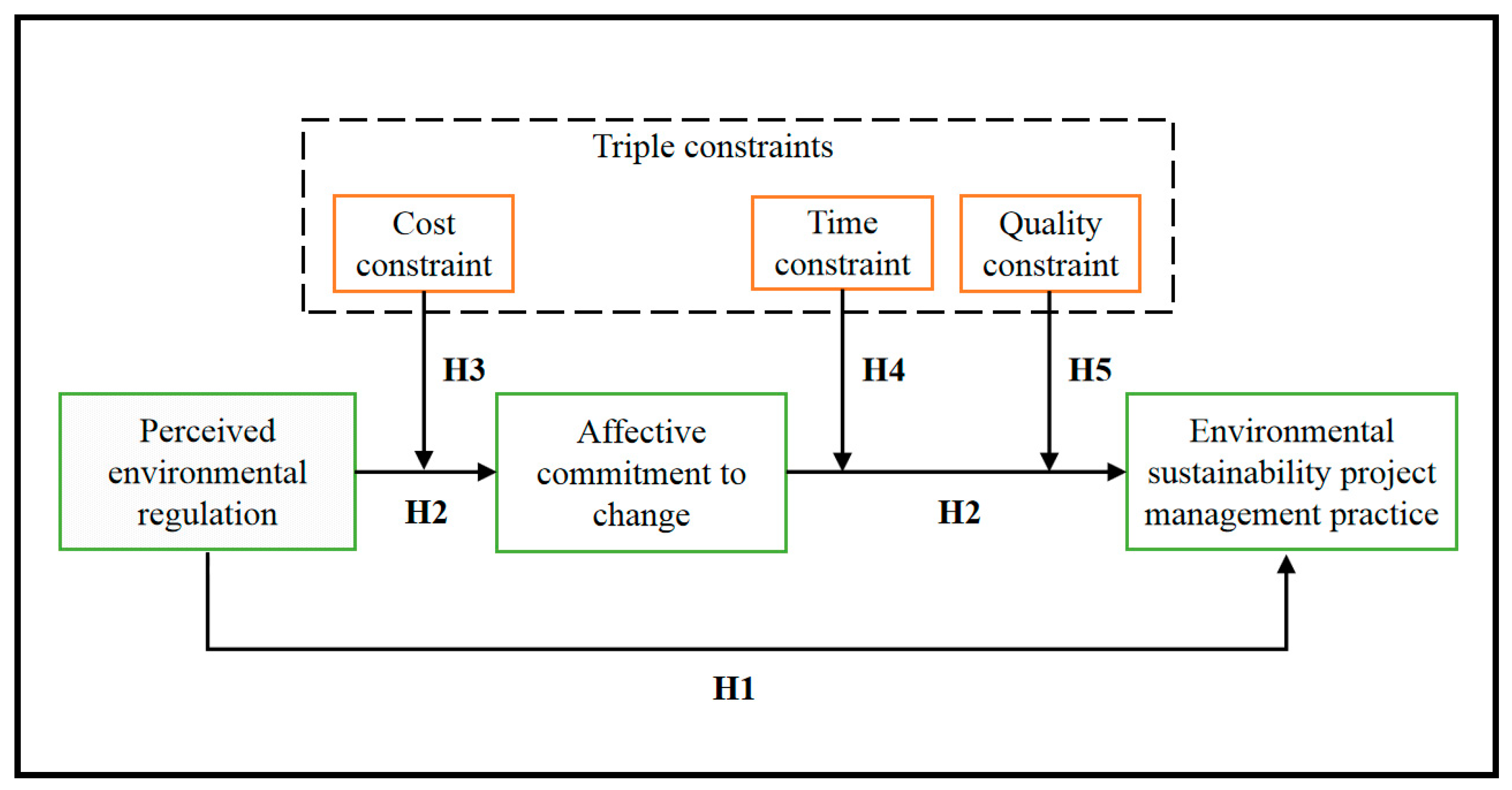 Buildings 13 00955 g001