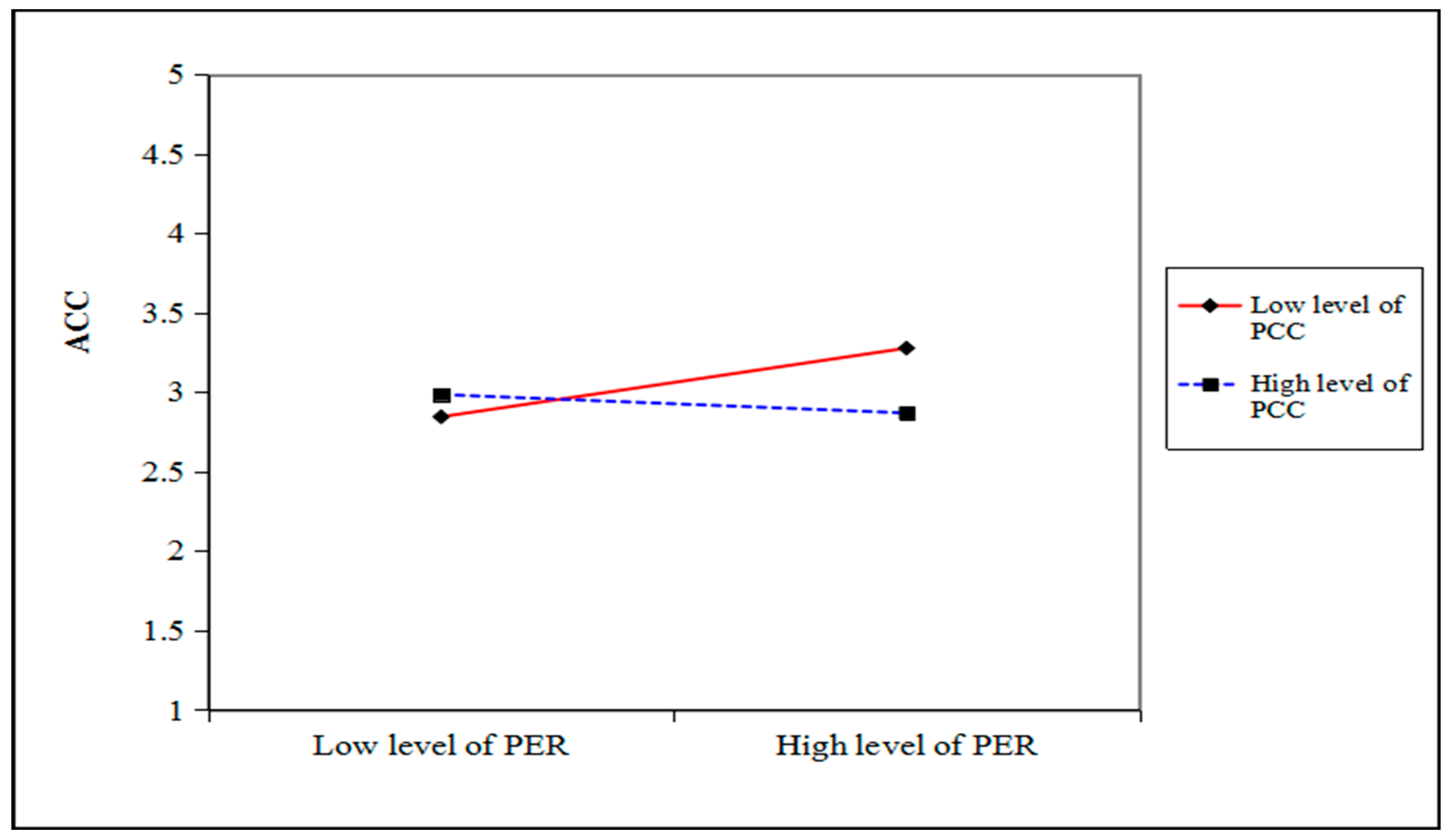 Buildings 13 00955 g002