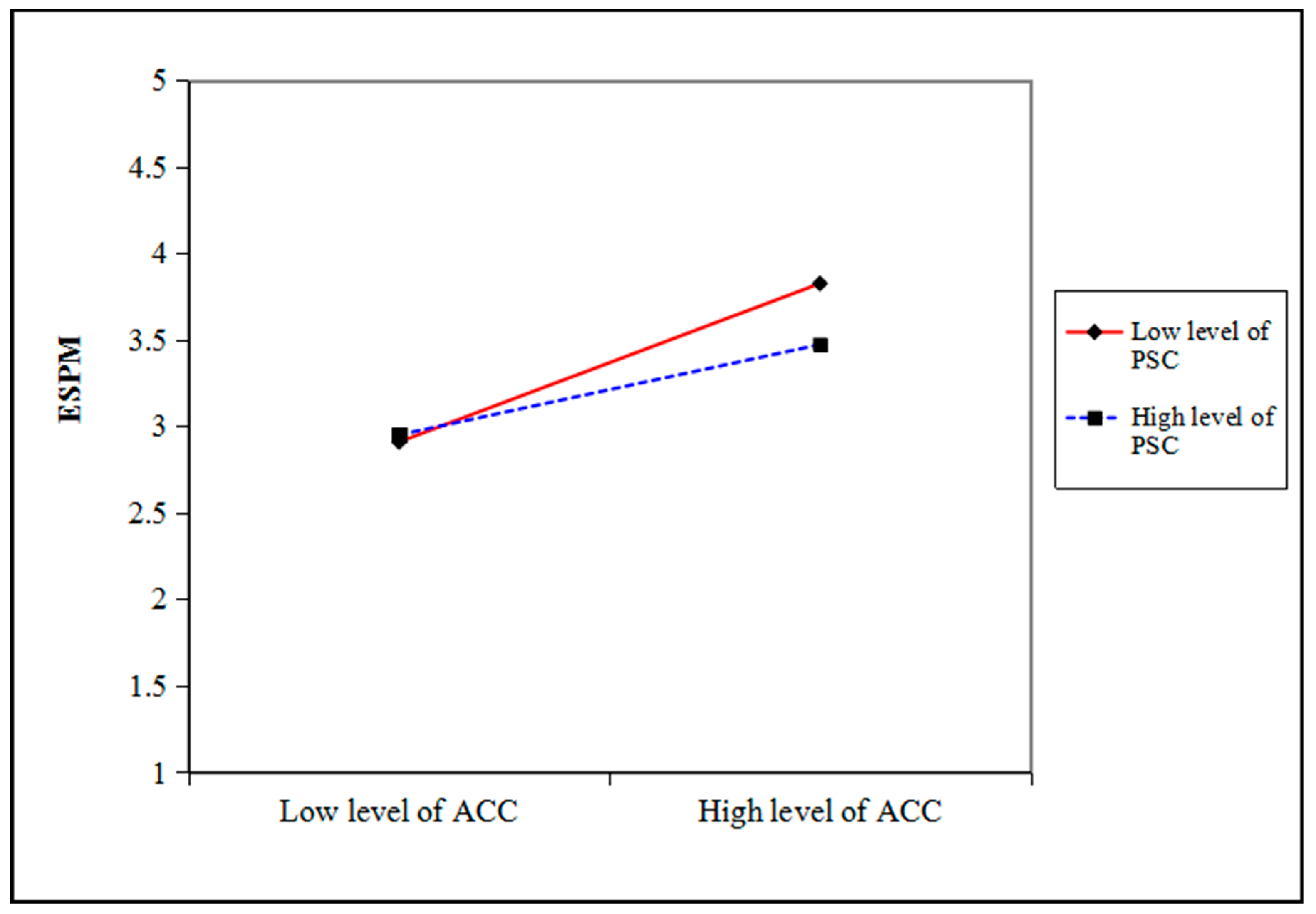 Buildings 13 00955 g003
