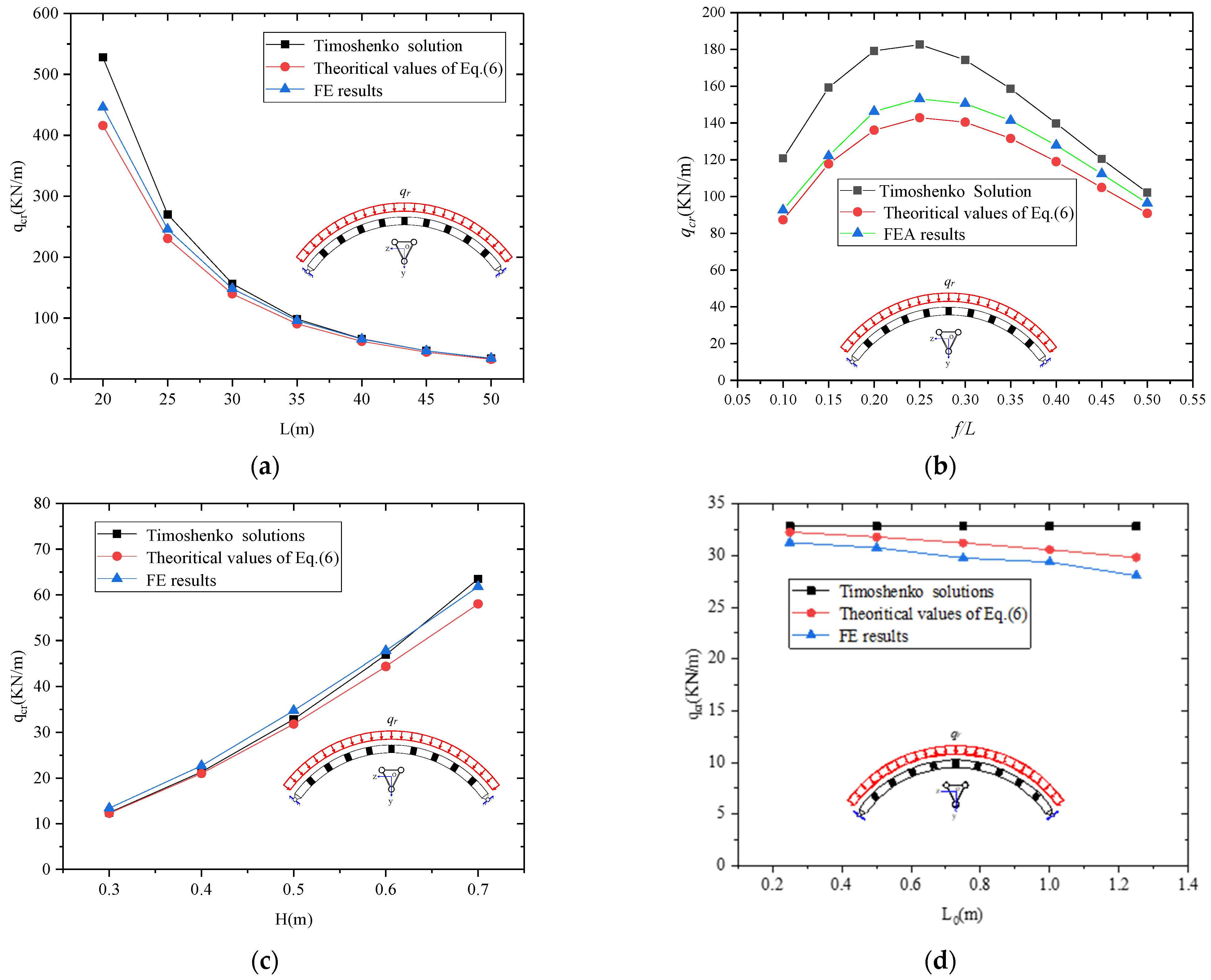 Buildings 13 00956 g008