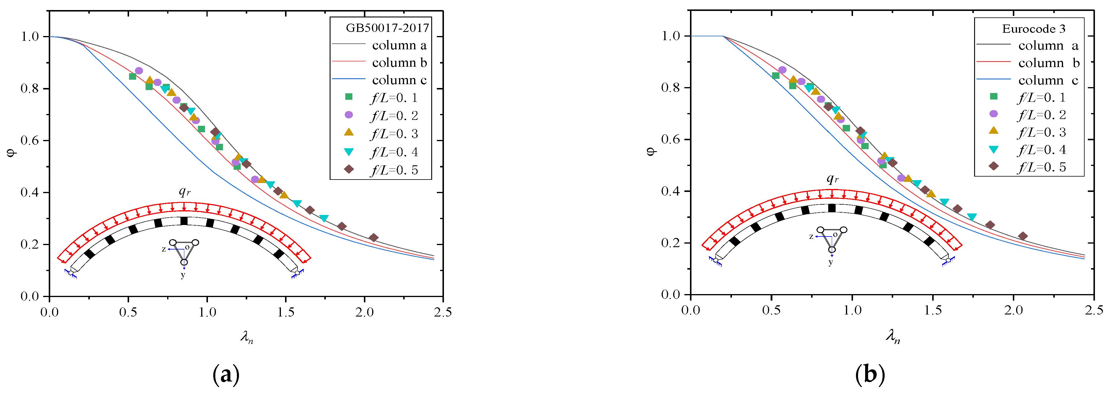 Buildings 13 00956 g013a