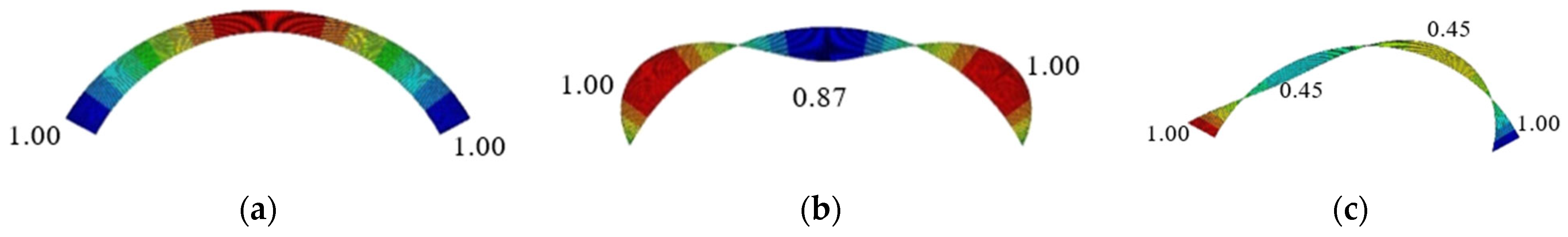 Buildings 13 00956 g014