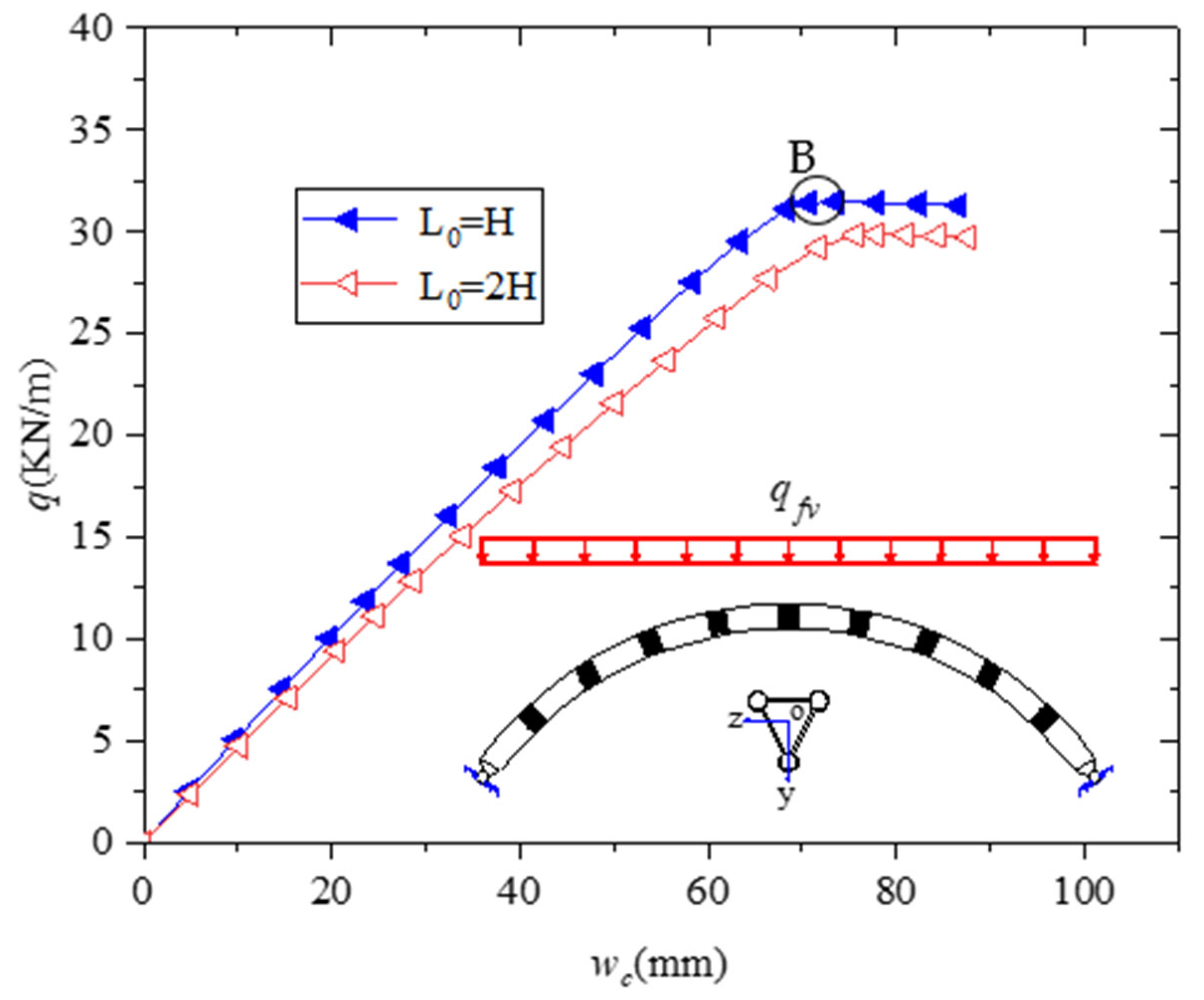 Buildings 13 00956 g015