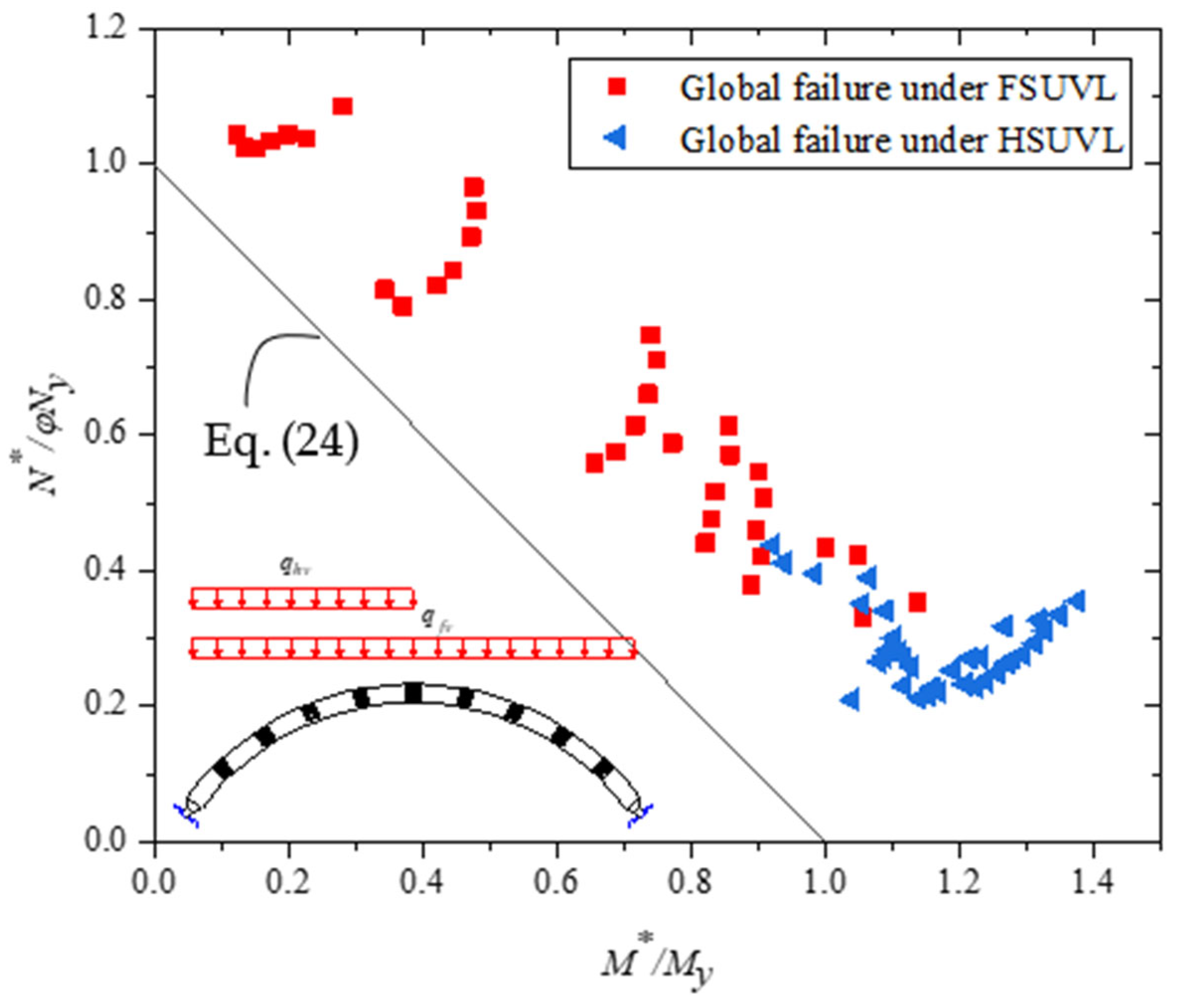Buildings 13 00956 g017