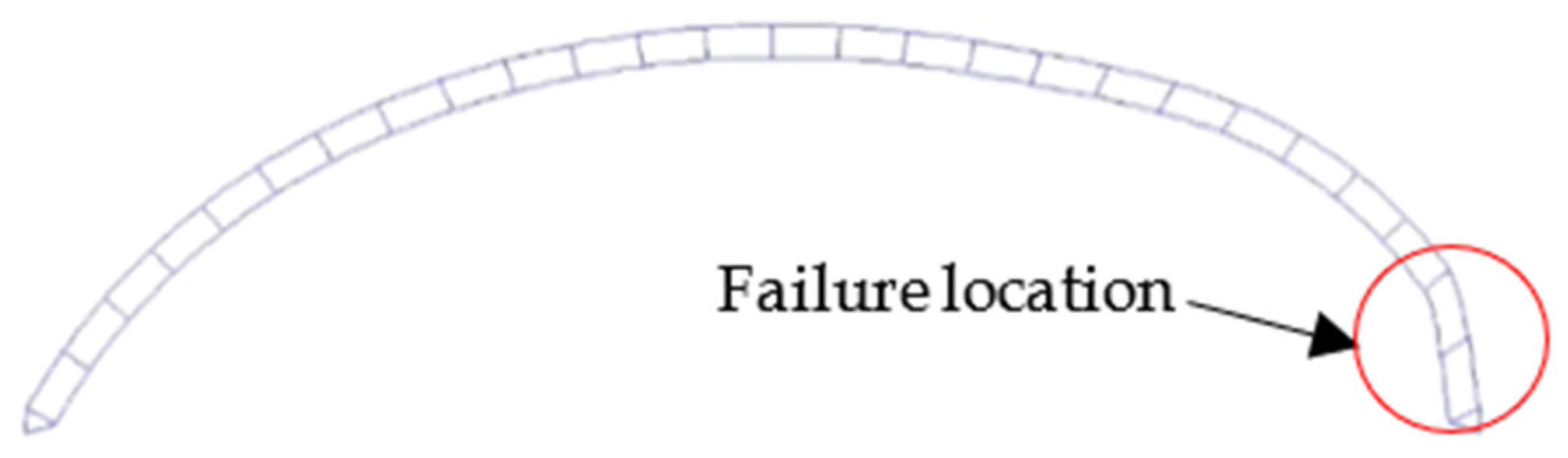 Buildings 13 00956 g022