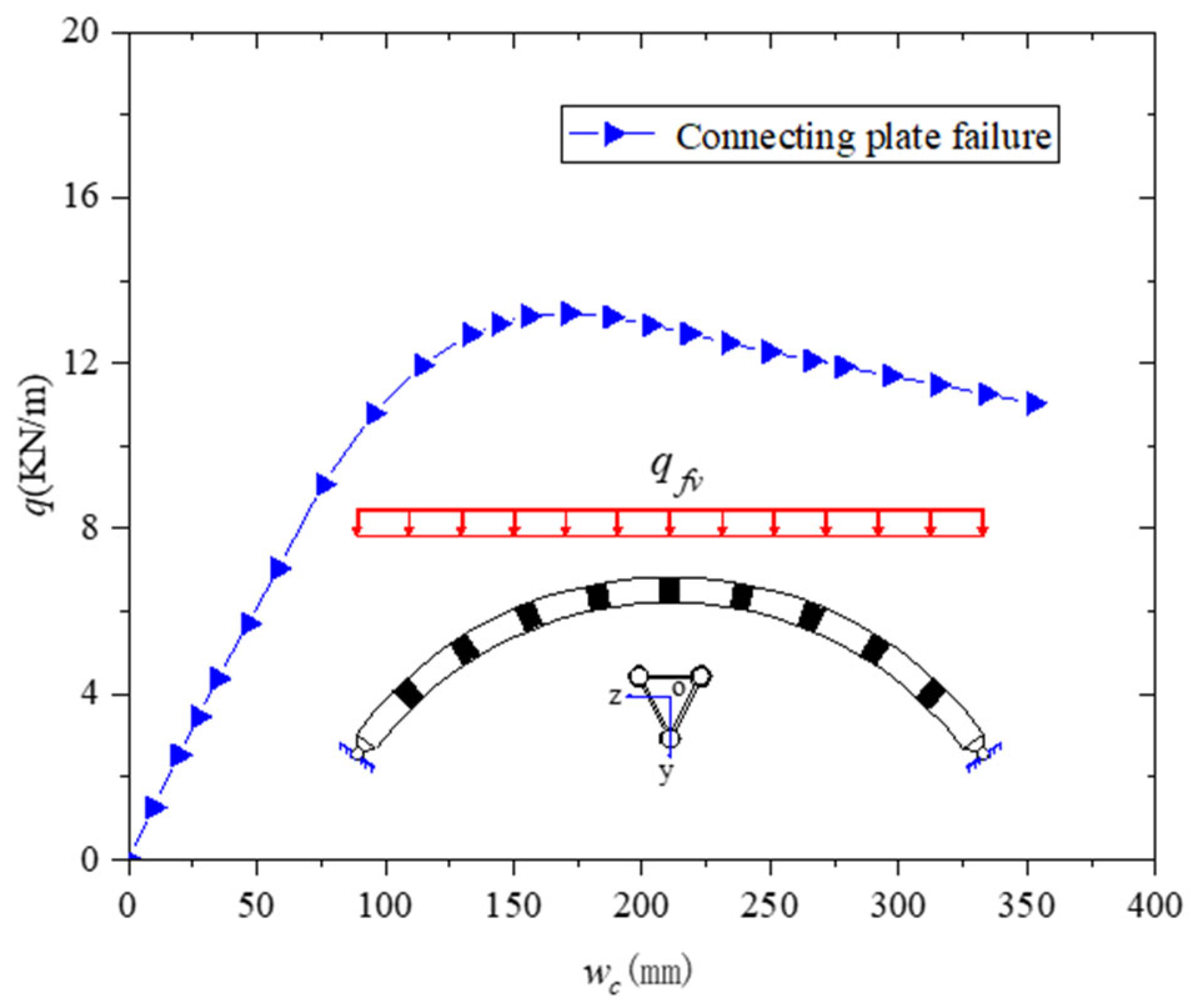 Buildings 13 00956 g025