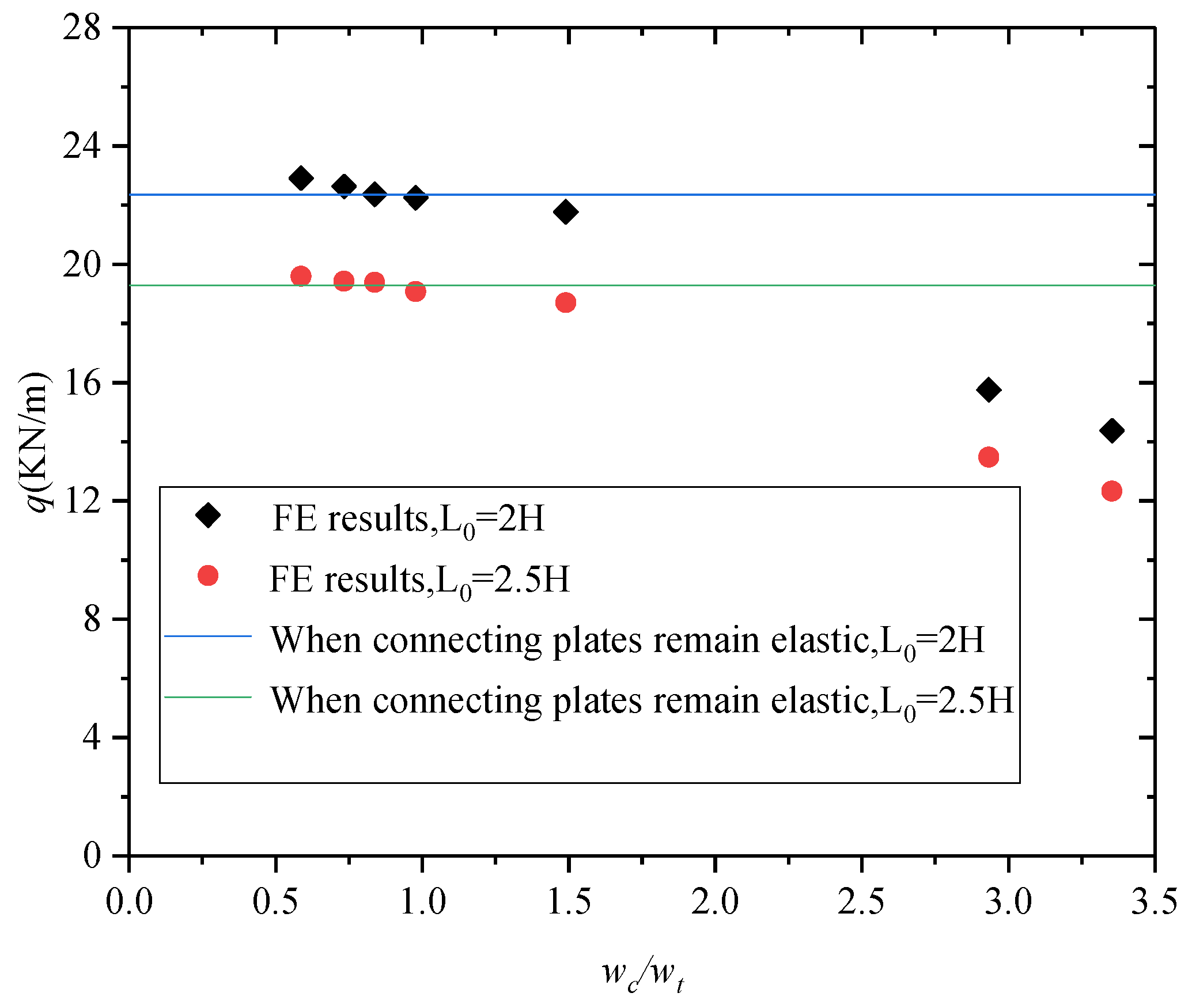 Buildings 13 00956 g028