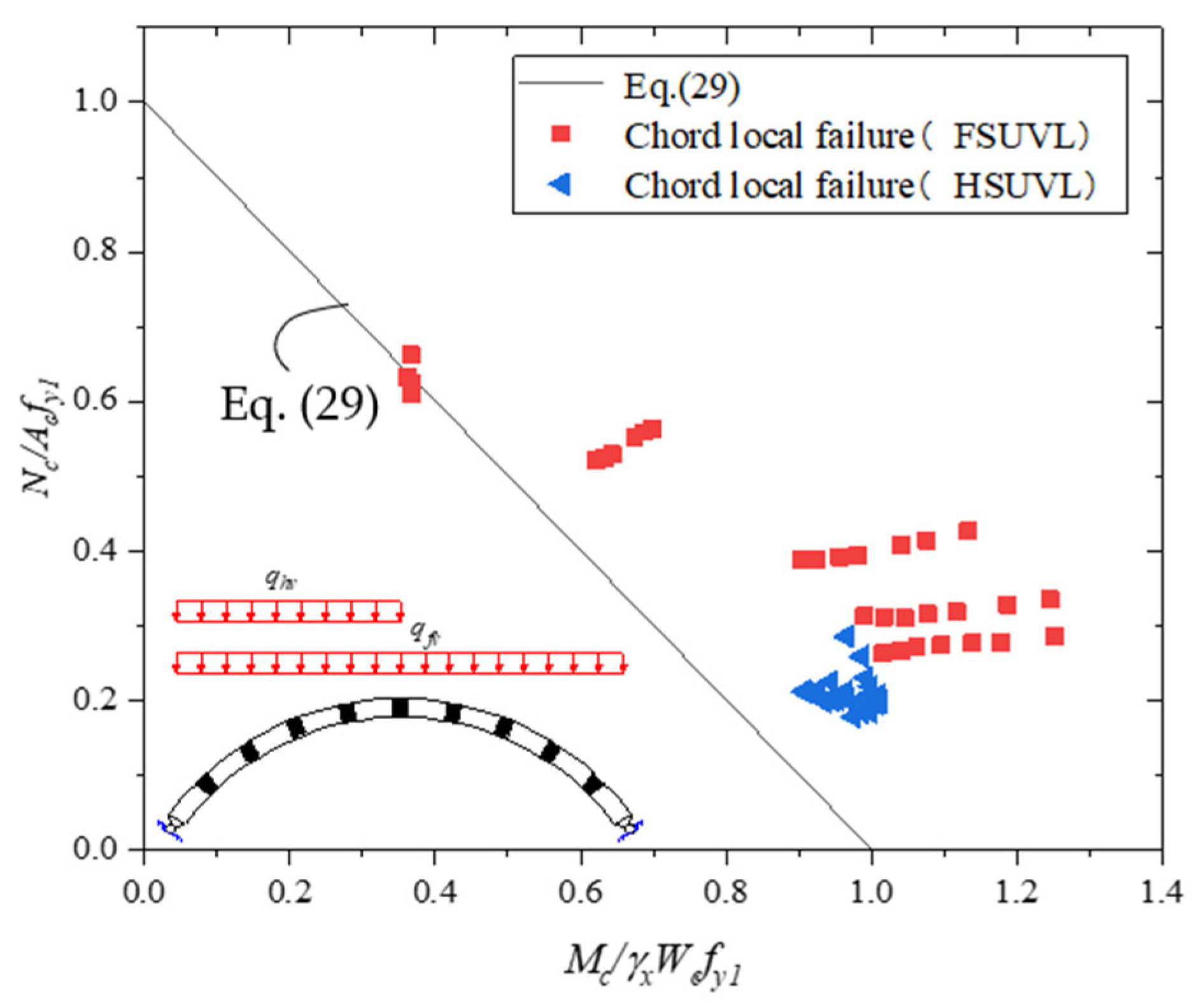 Buildings 13 00956 g029
