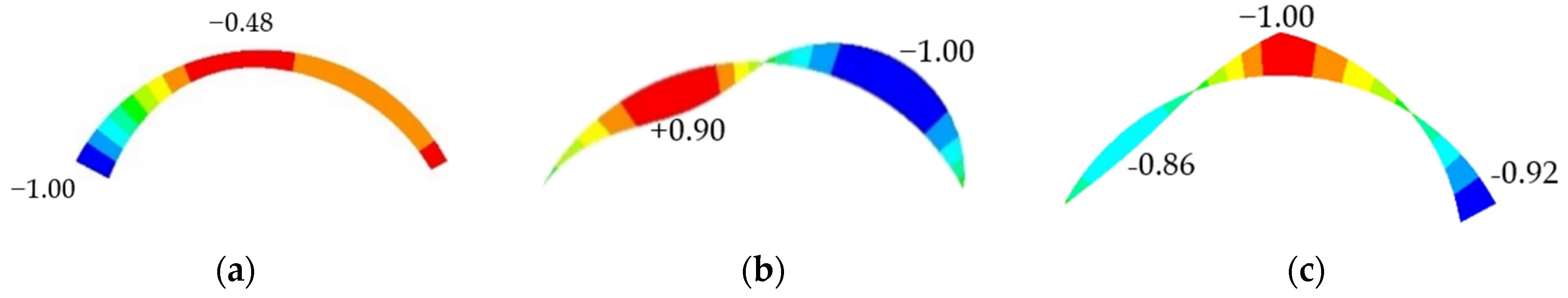 Buildings 13 00956 g030