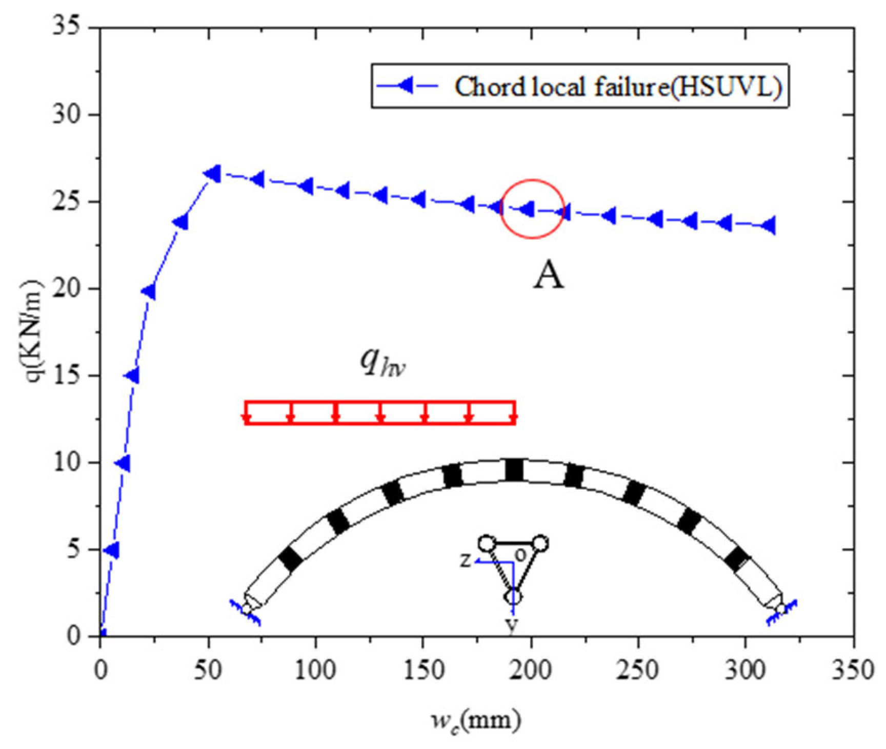 Buildings 13 00956 g032